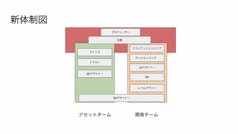 griphone new org chart