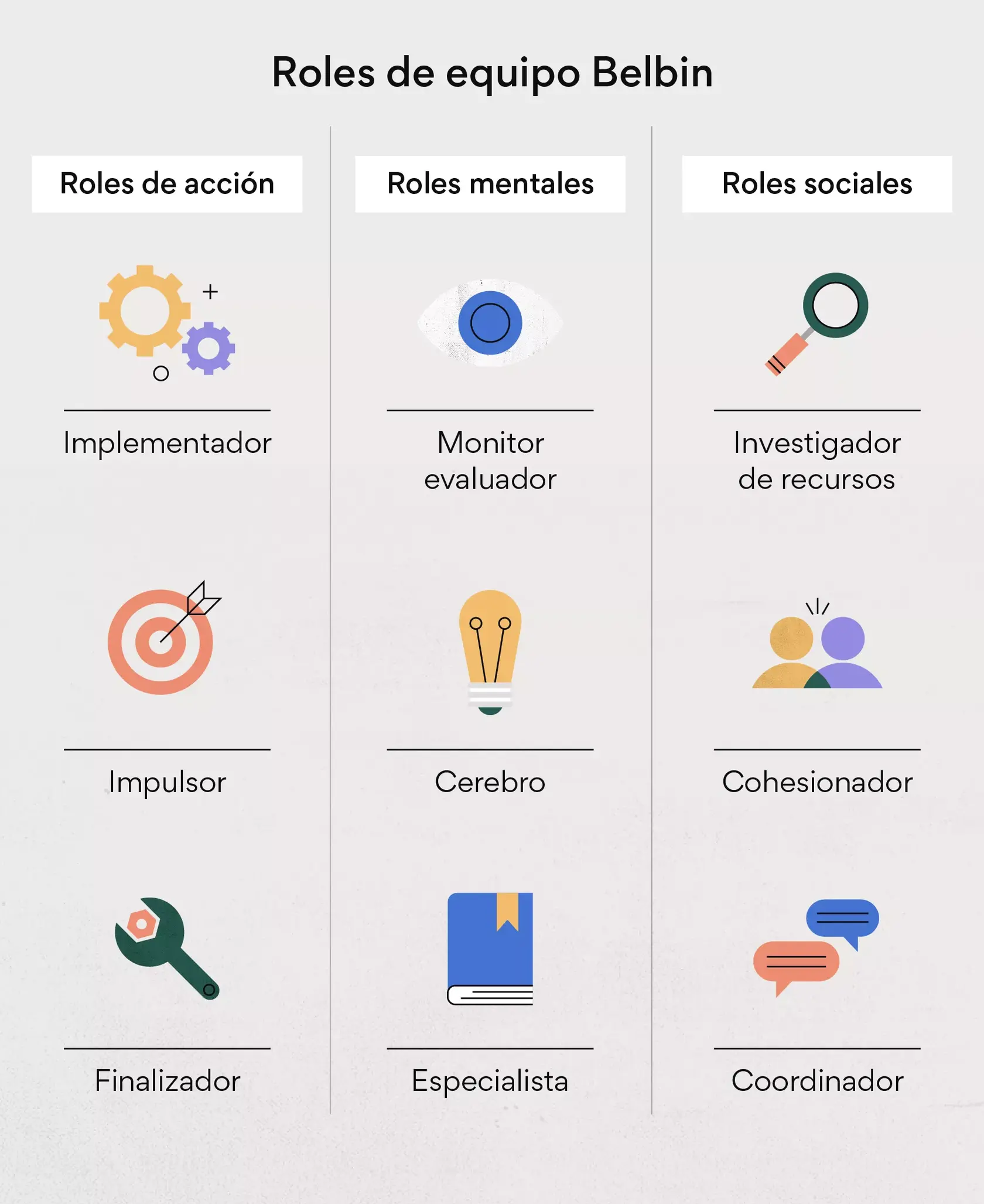 Roles del equipo: 9 tipos de roles para crear un equipo bien ...