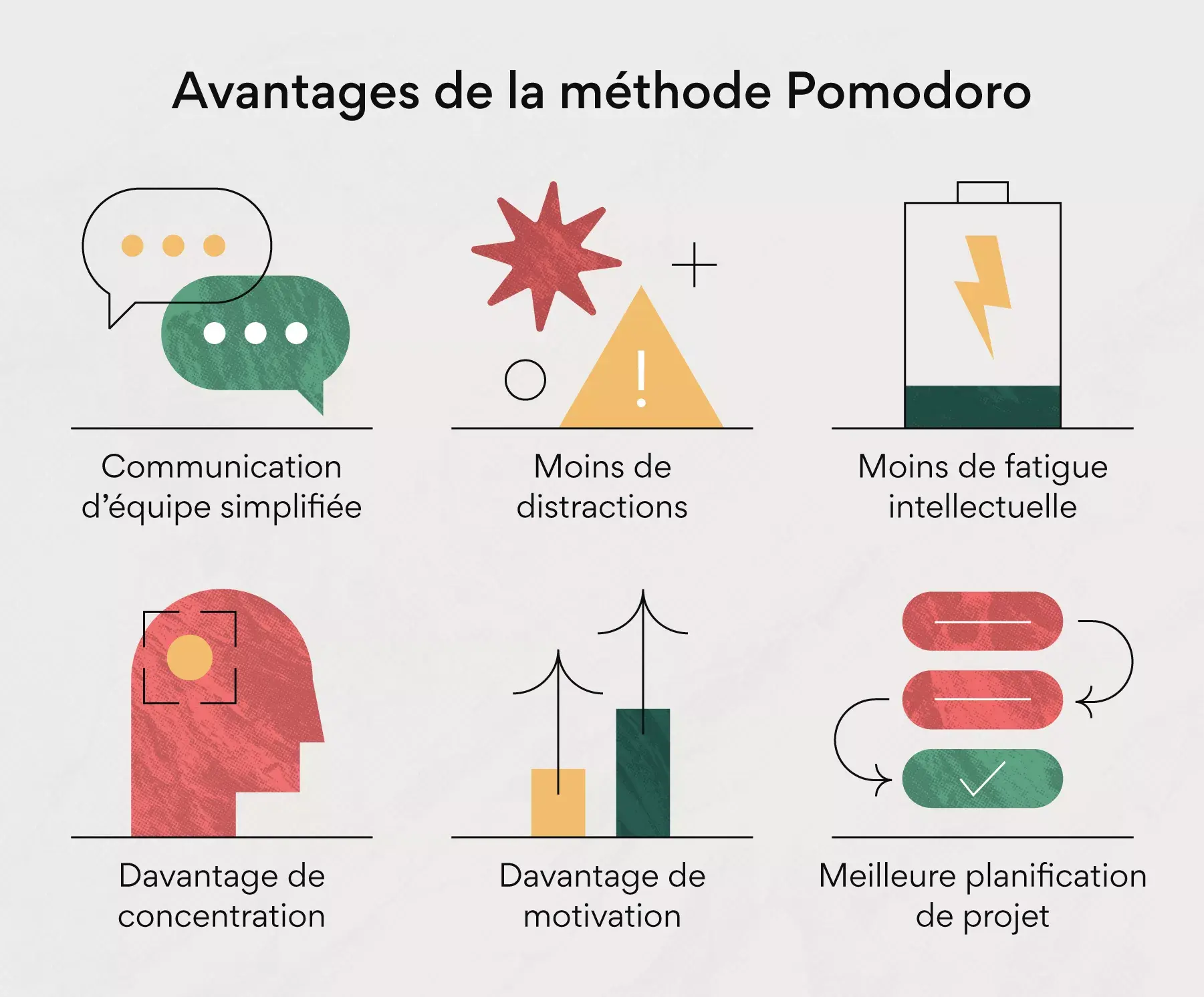 Les avantages de la méthode Pomodoro