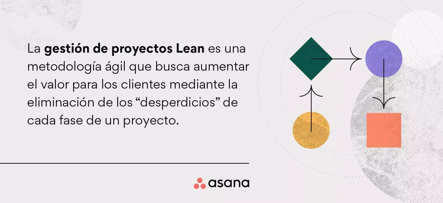 Definición de la gestión de proyectos Lean