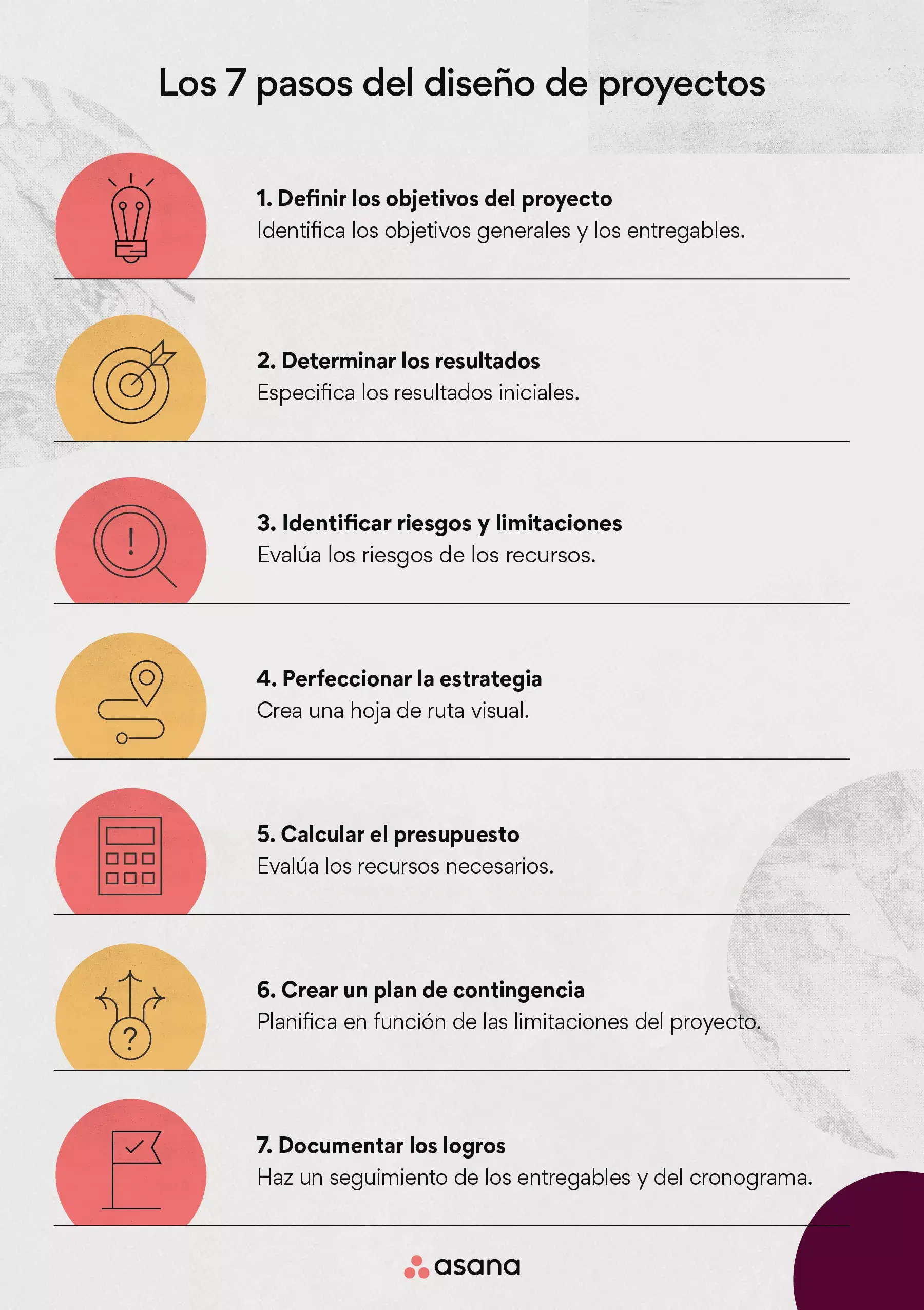 Los 7 pasos del diseño de proyectos