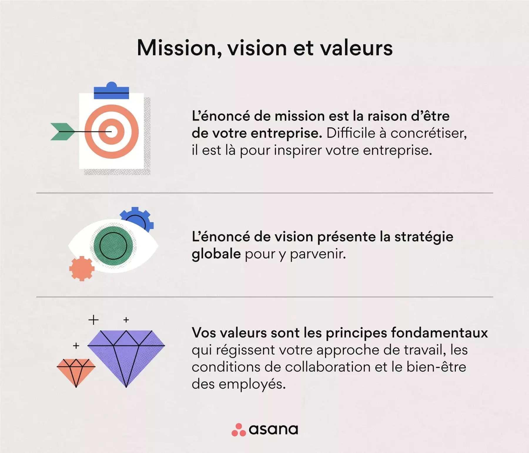 Mission, vision et valeurs de l’organisation