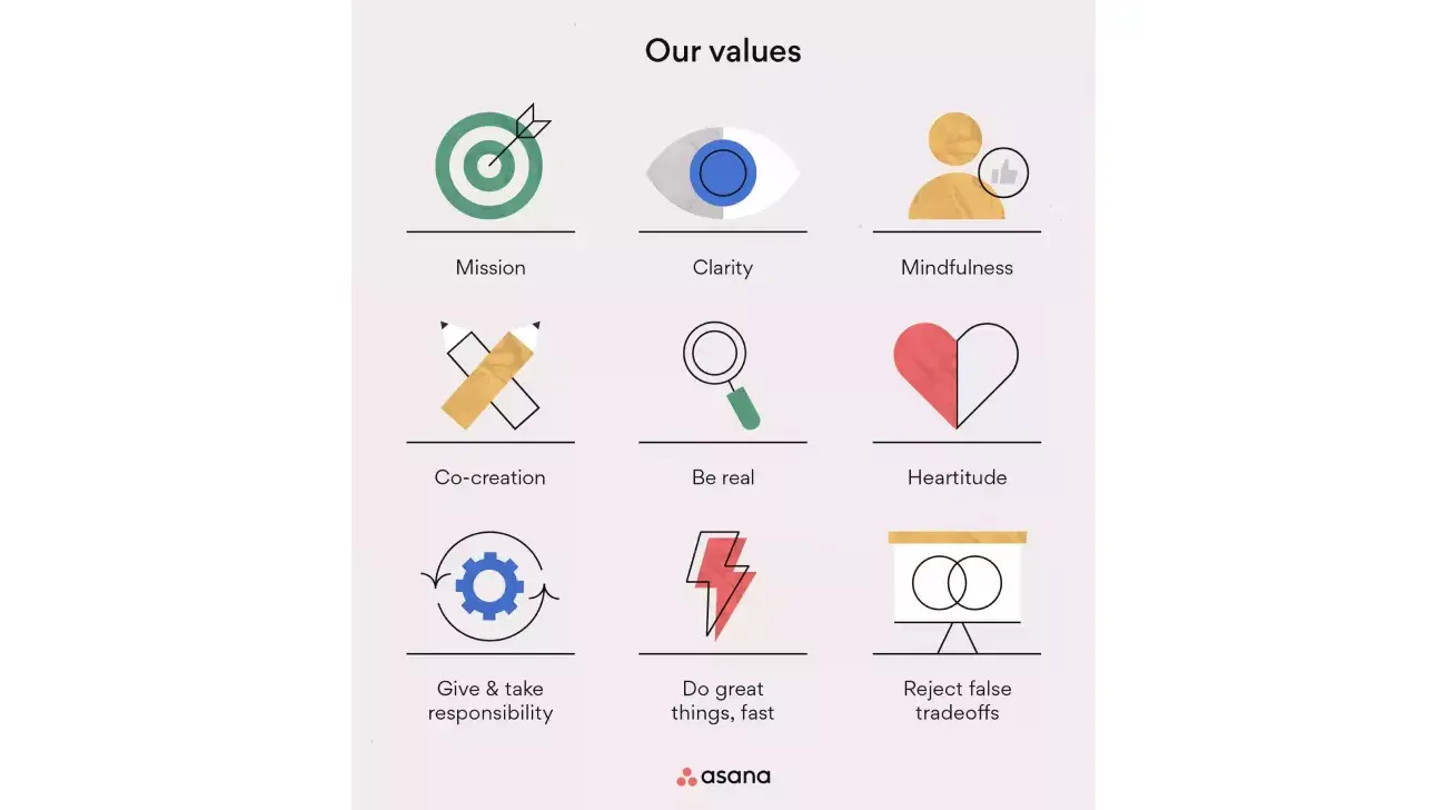 Asana core values