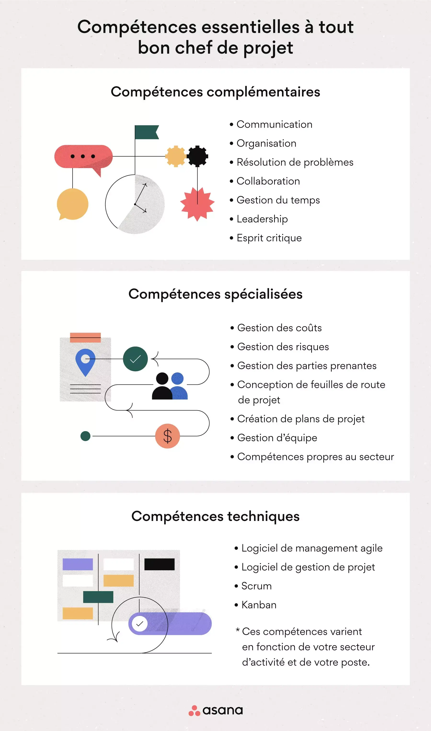 [illustration intégrée] Compétences essentielles à tout bon chef de projet (infographie)