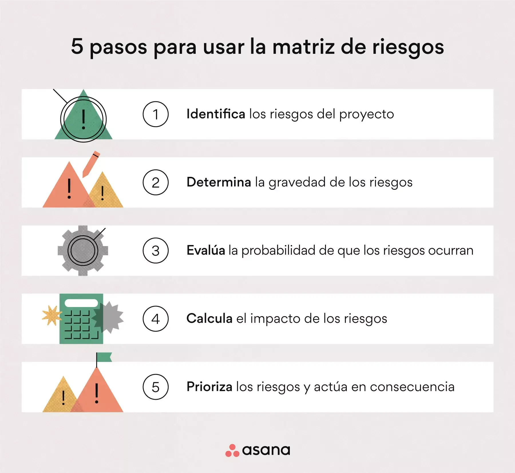 5 pasos para usar la matriz de riesgos