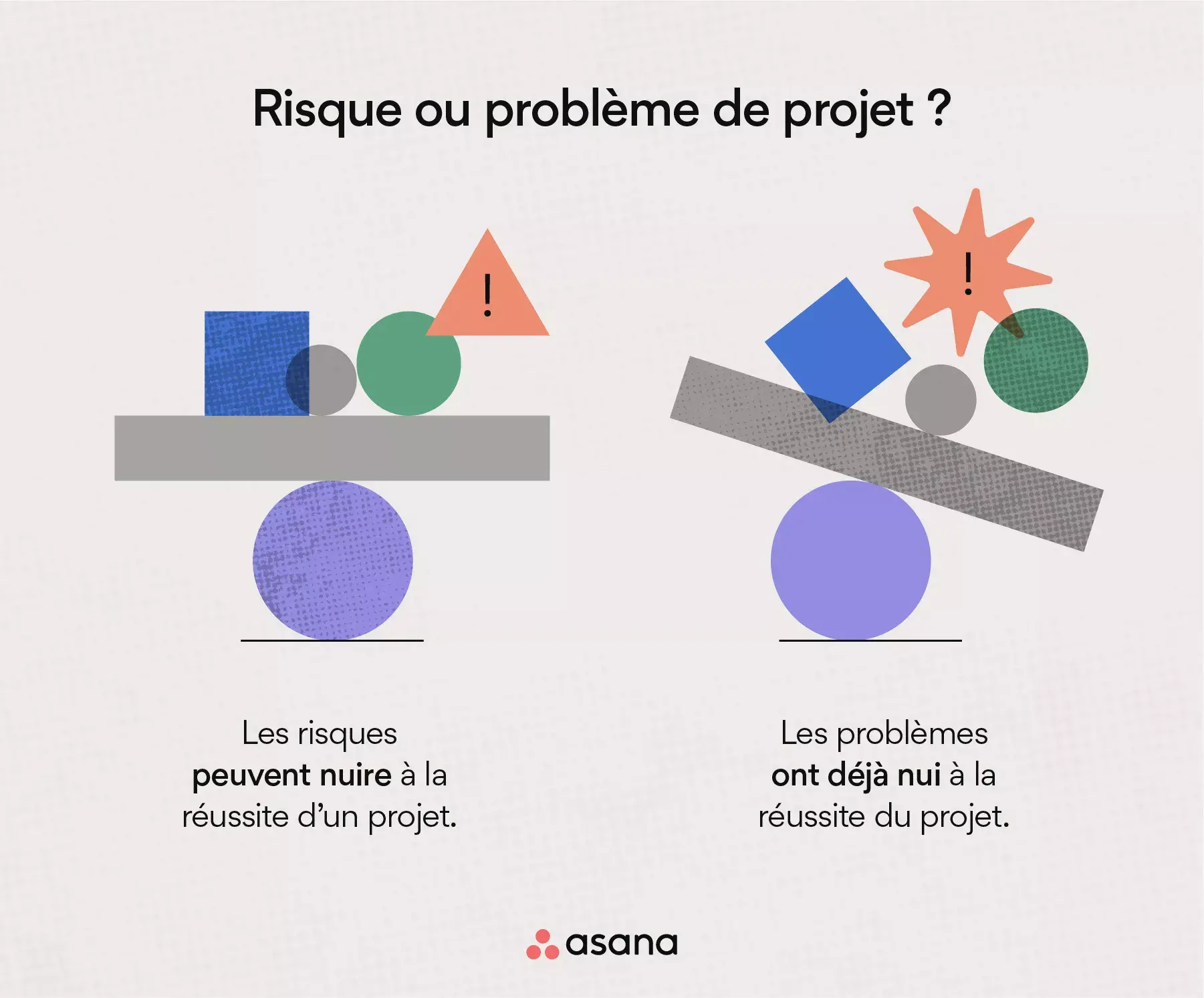 Gestion de projet : risque ou problème ?