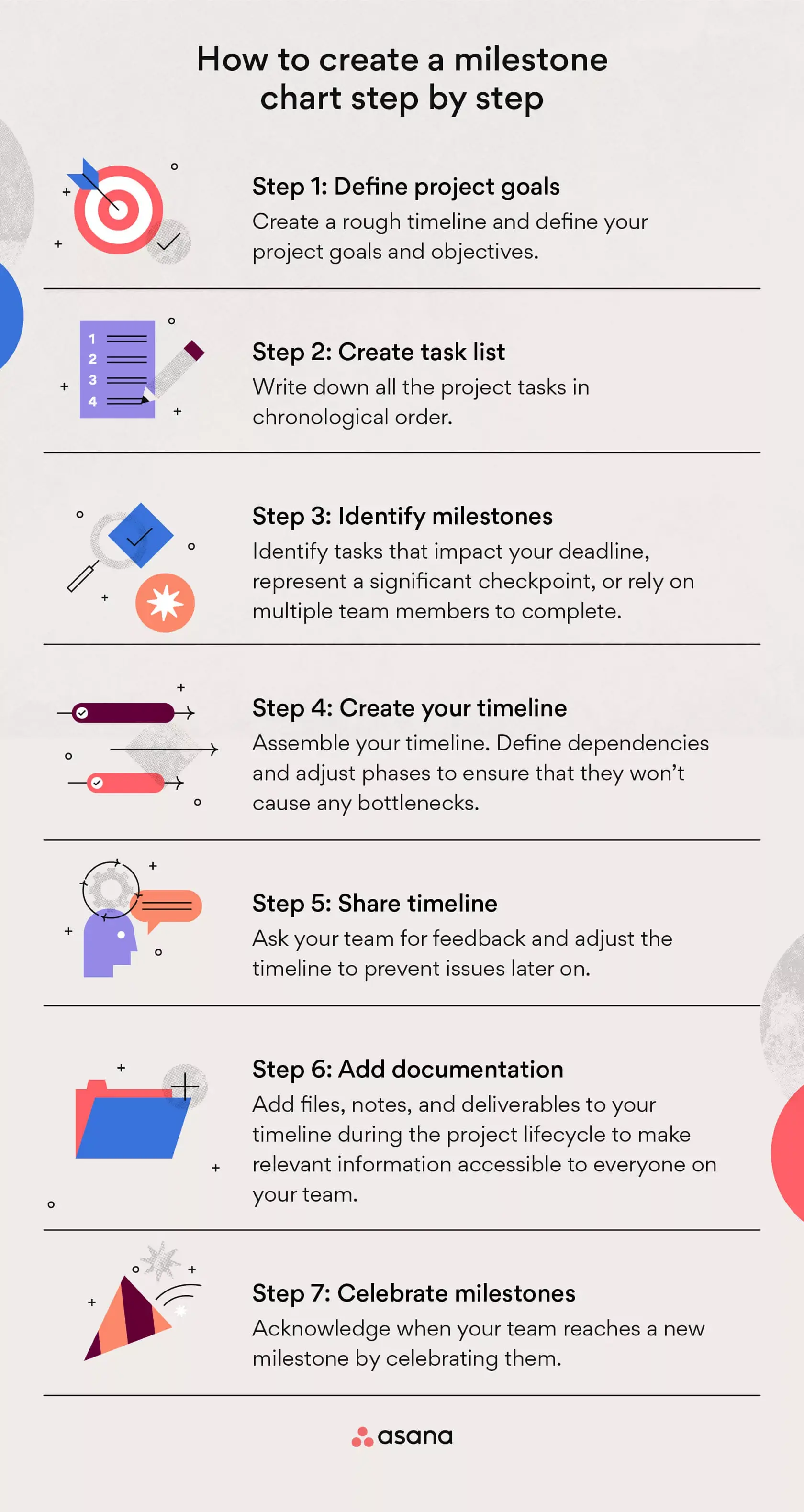[inline illustration] how to create a milestone chart step by step (infographic)