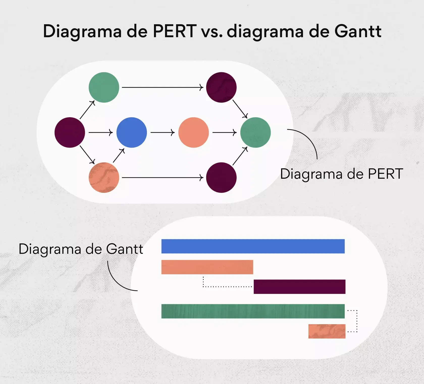Diagrama de PERT vs. diagrama de Gantt