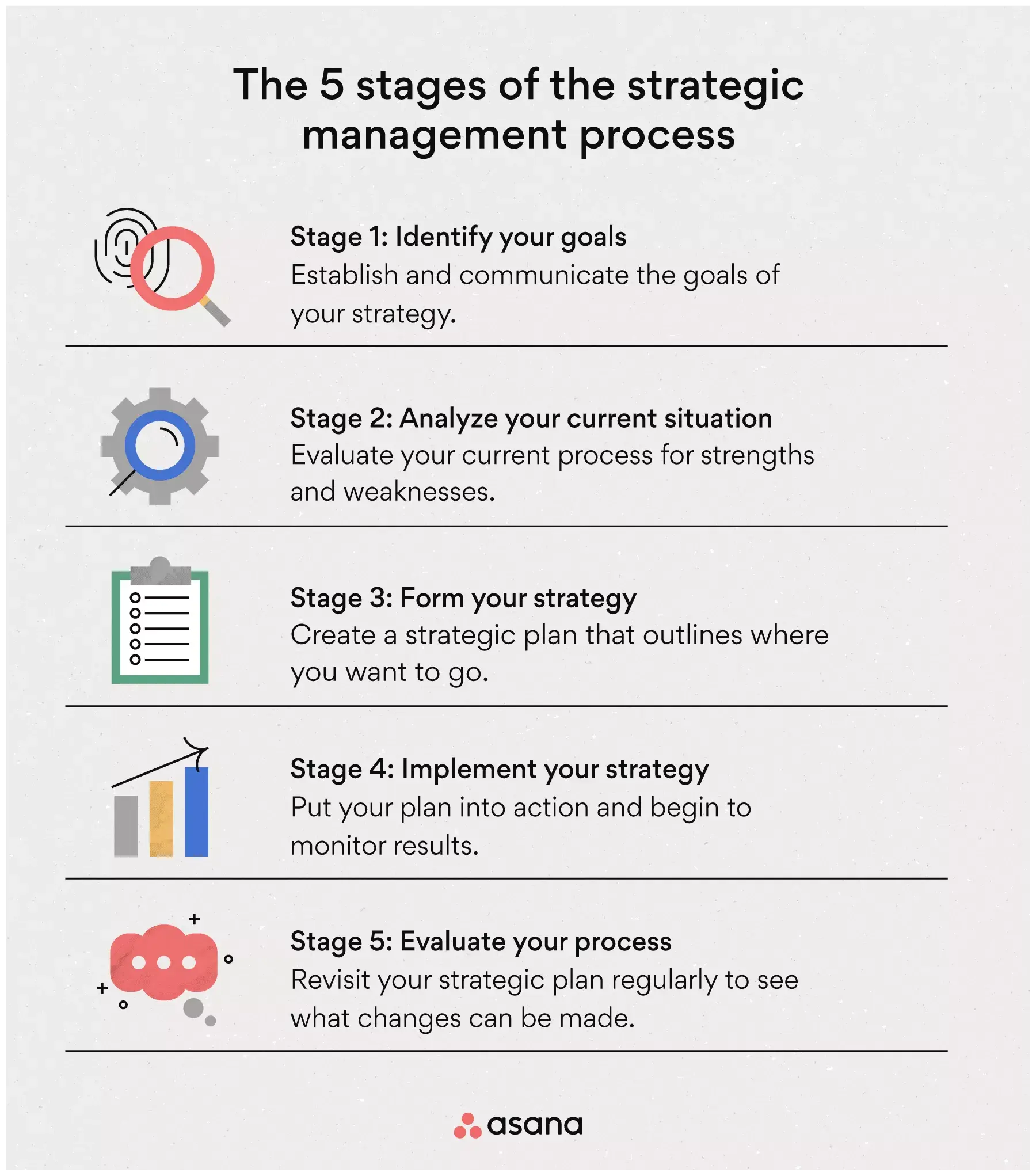 [inline illustration] The 5 stages of the strategic management process (infographic)