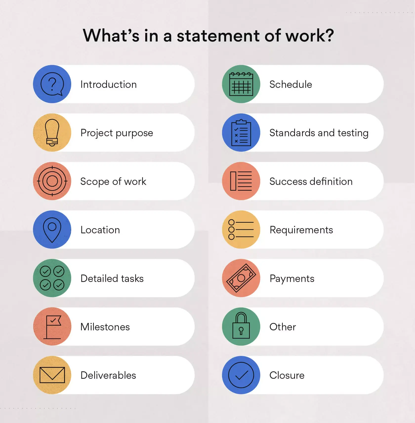 Quais são os elementos de uma declaração de trabalho?