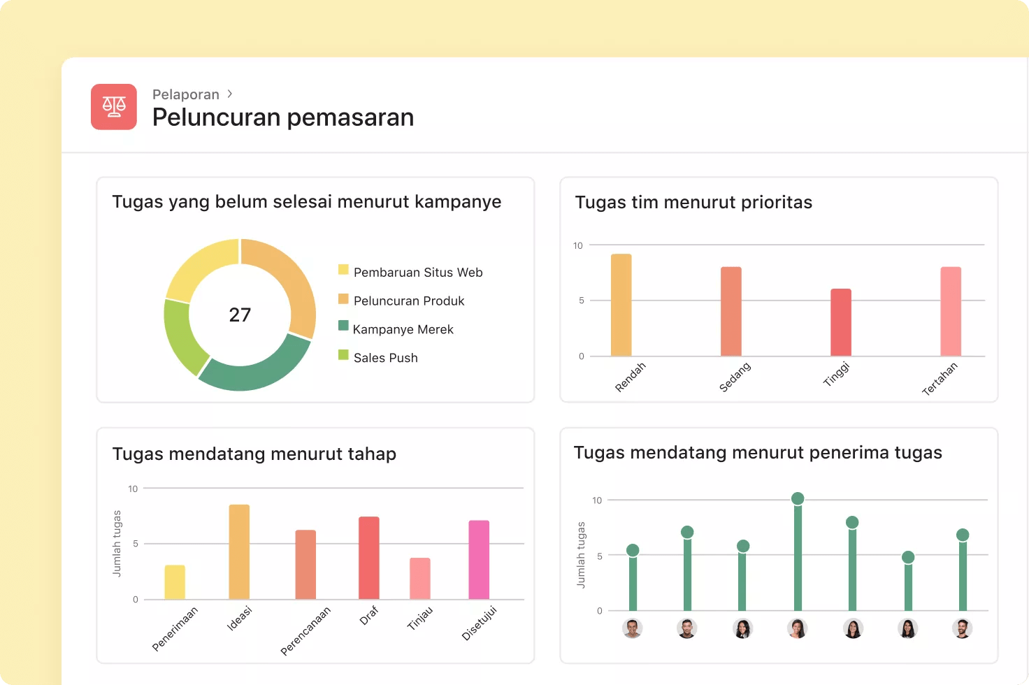 Tingkatkan ROI kampanye Anda