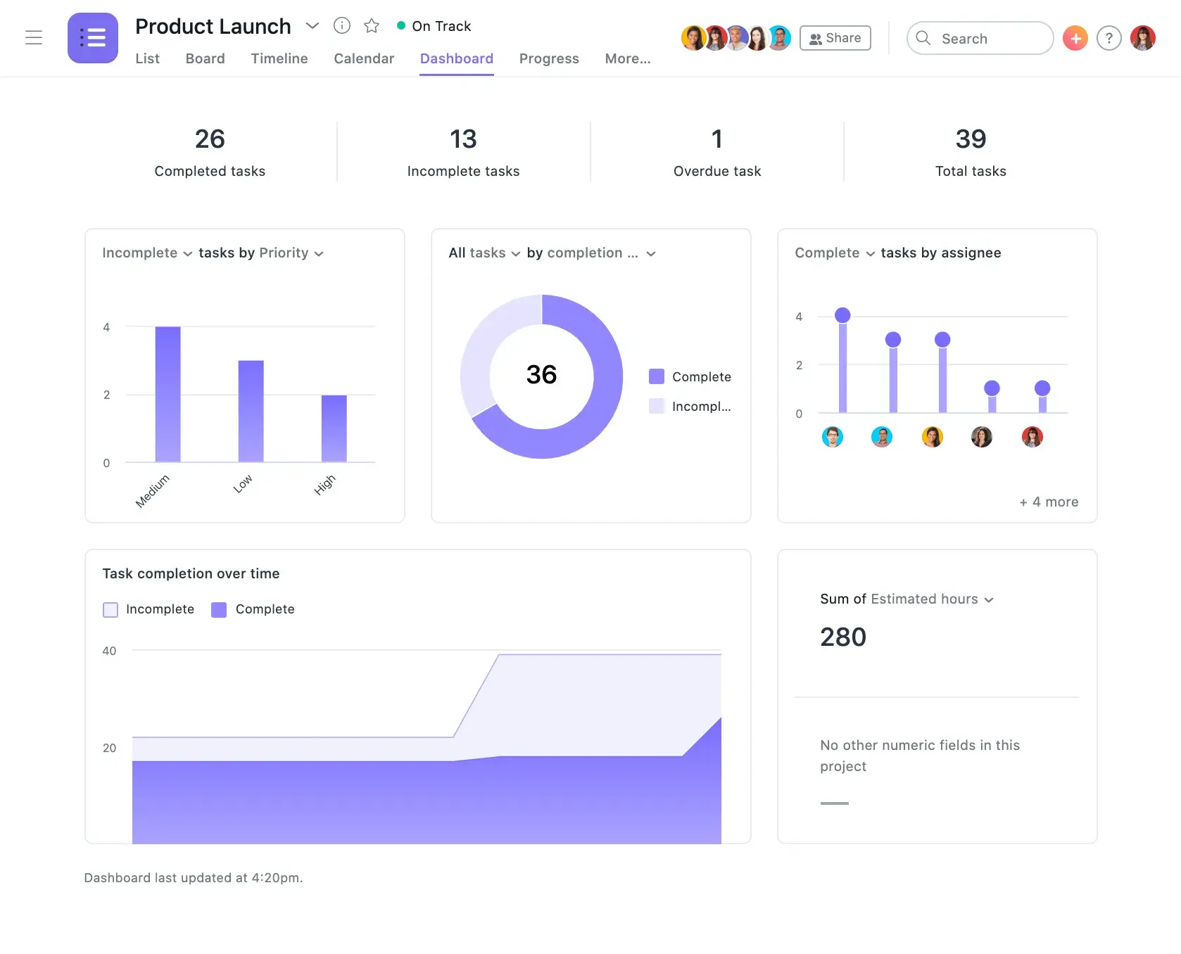 Product UI: Real time project insights with Asana dashboards