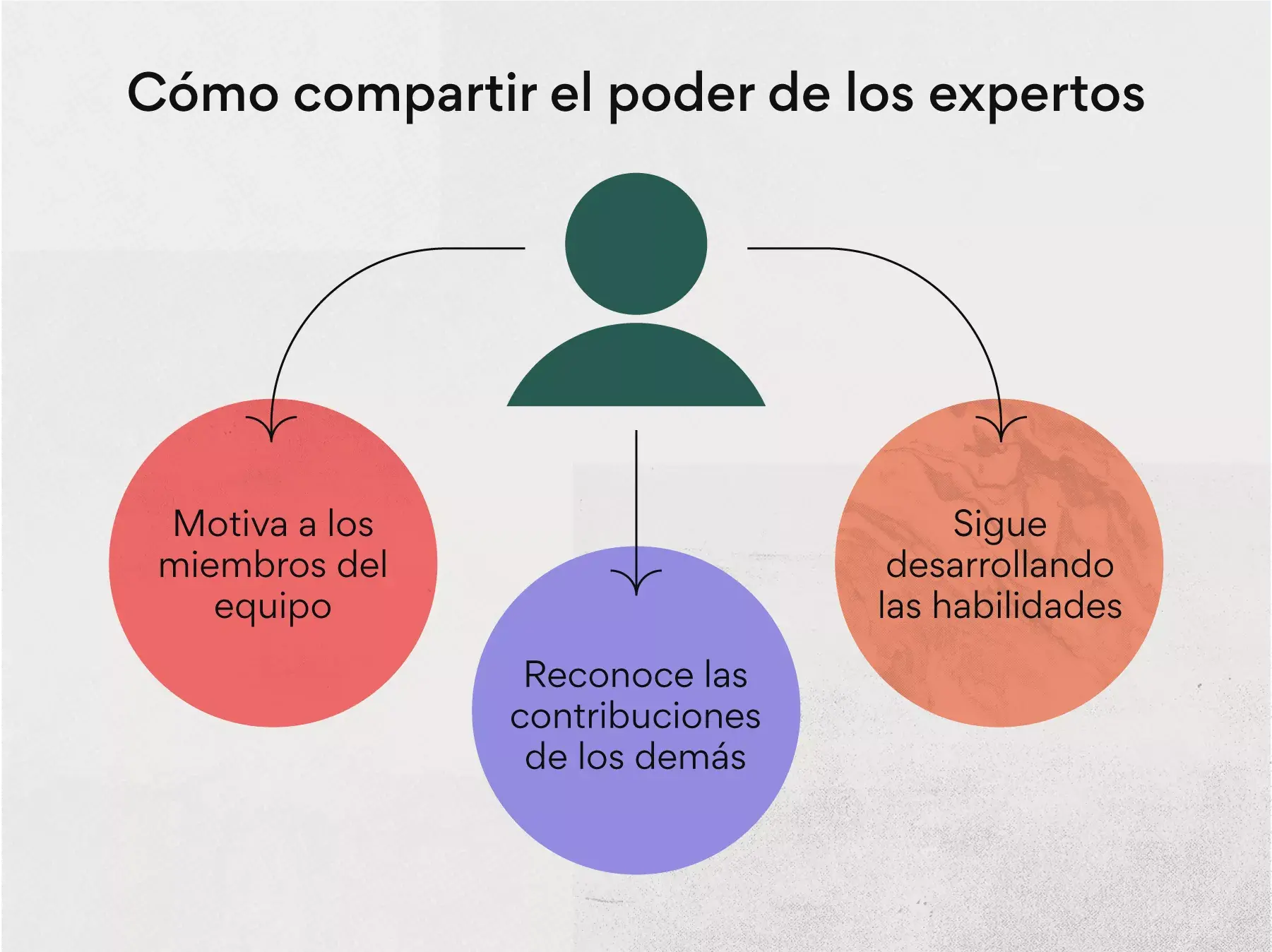 Cómo compartir el poder como experto