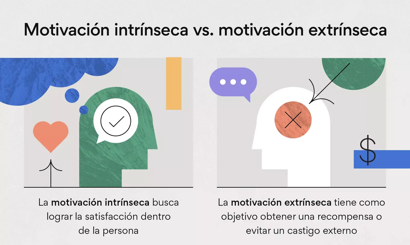 Motivación intrínseca vs. motivación extrínseca