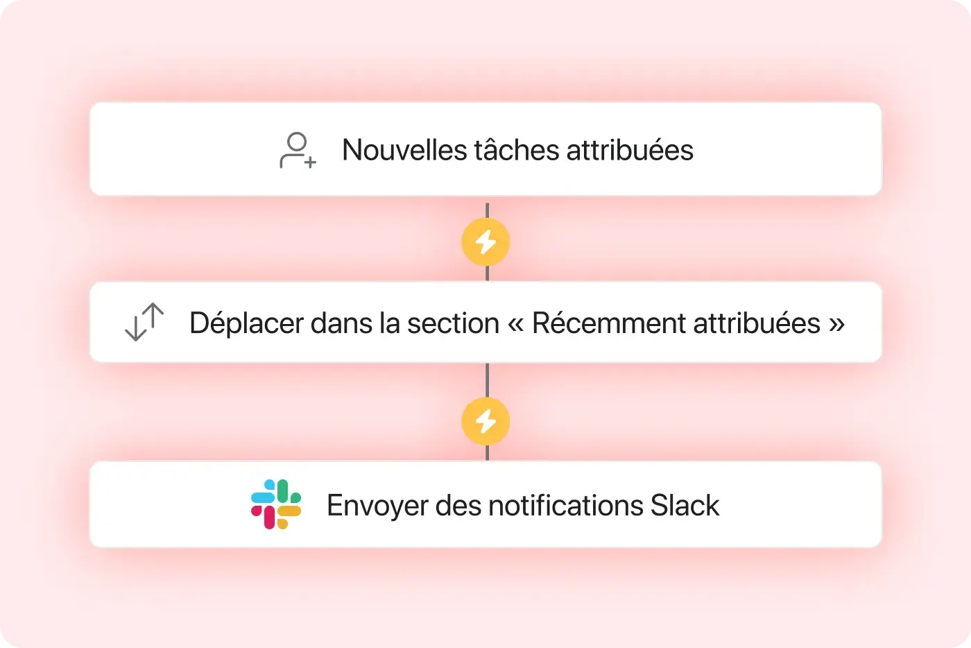 Icône Gagnez en fluidité