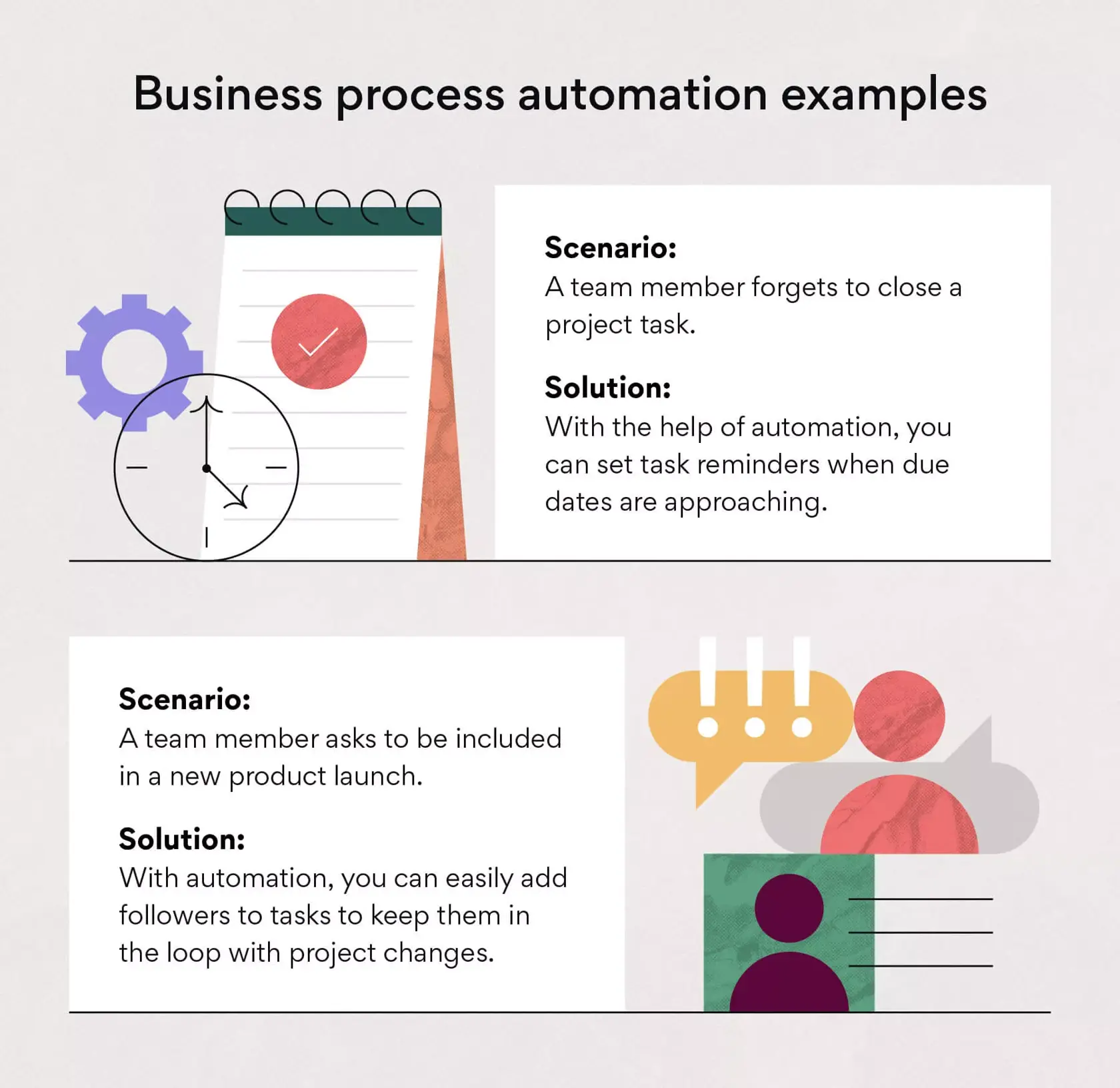 [inline illustration] Business process automation (example)