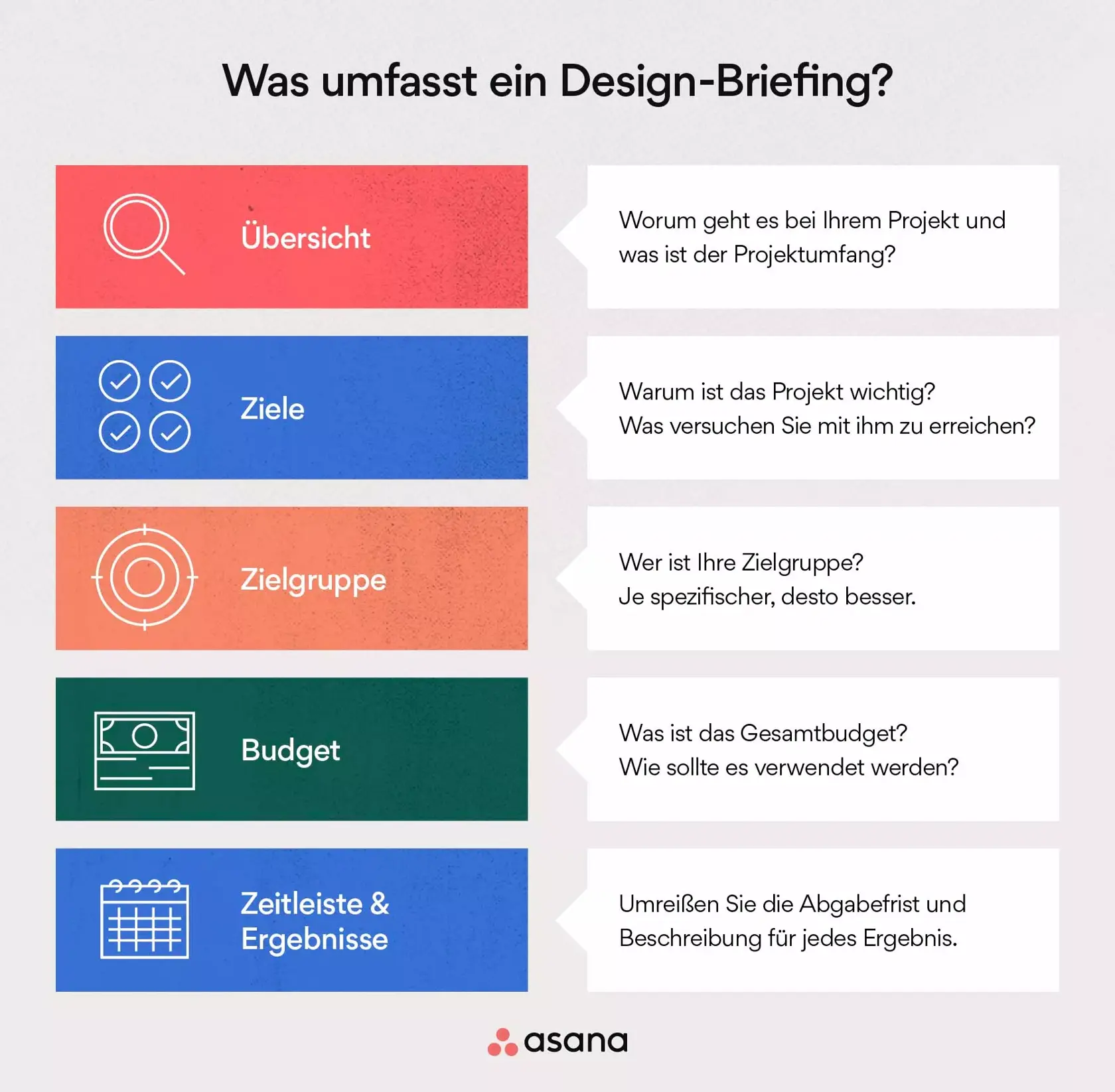 Was deckt ein Design-Briefing ab?