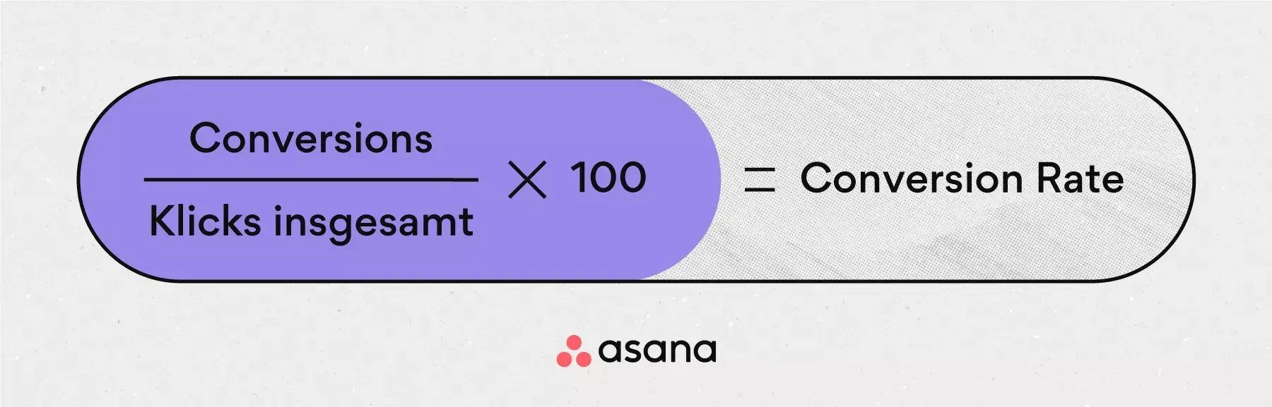 [Inline-Illustration] Conversion Rate (Infografik)