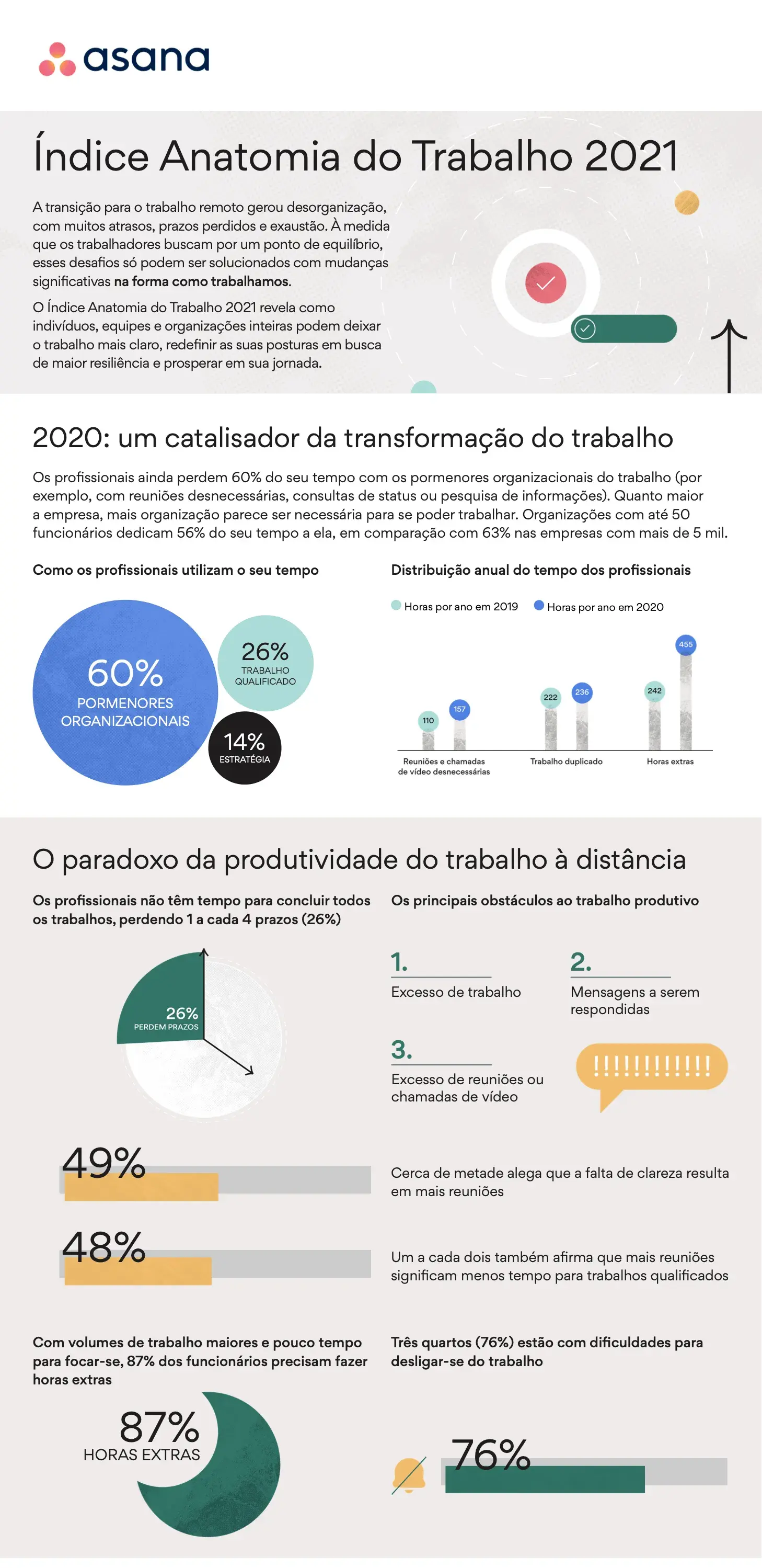 [Resource] Anatomy of work index 2021 (Image 1)