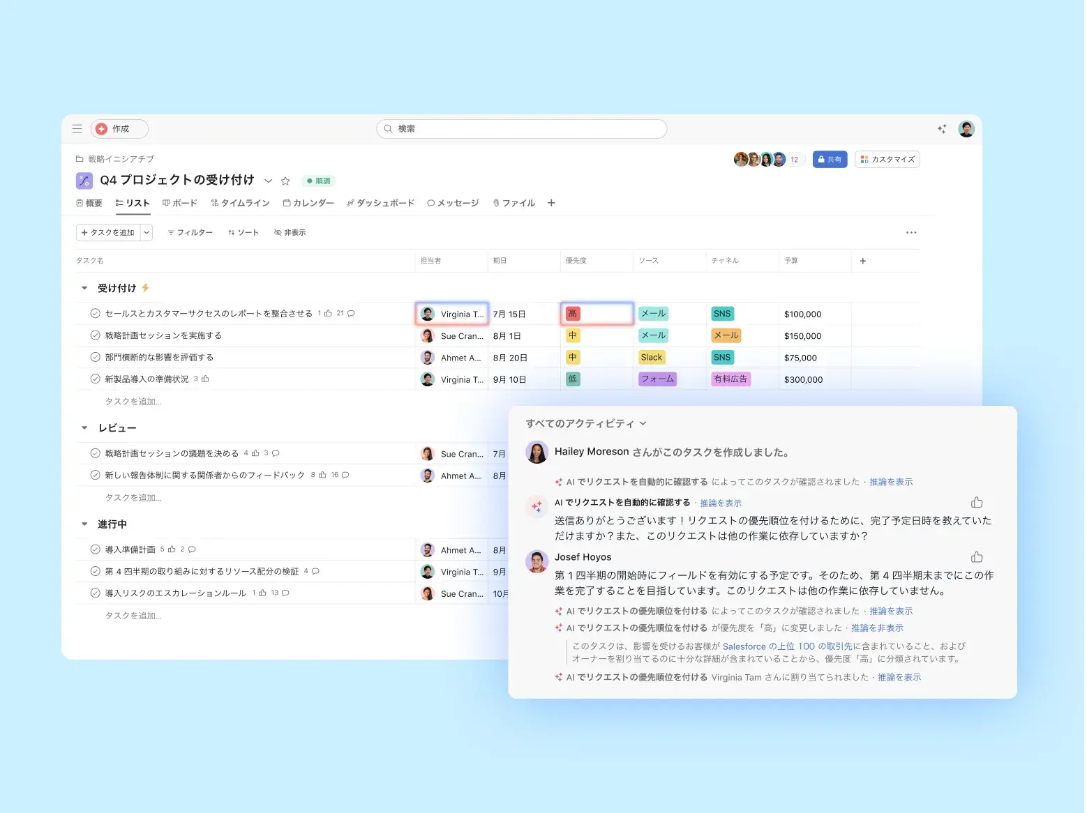 Asana UIのプロジェクトリクエスト受付リスト。アクティビティペインでは、AIがリクエストを自動確認し、優先度を「高」に変更してタスクを割り当て、その理由を表示しています.