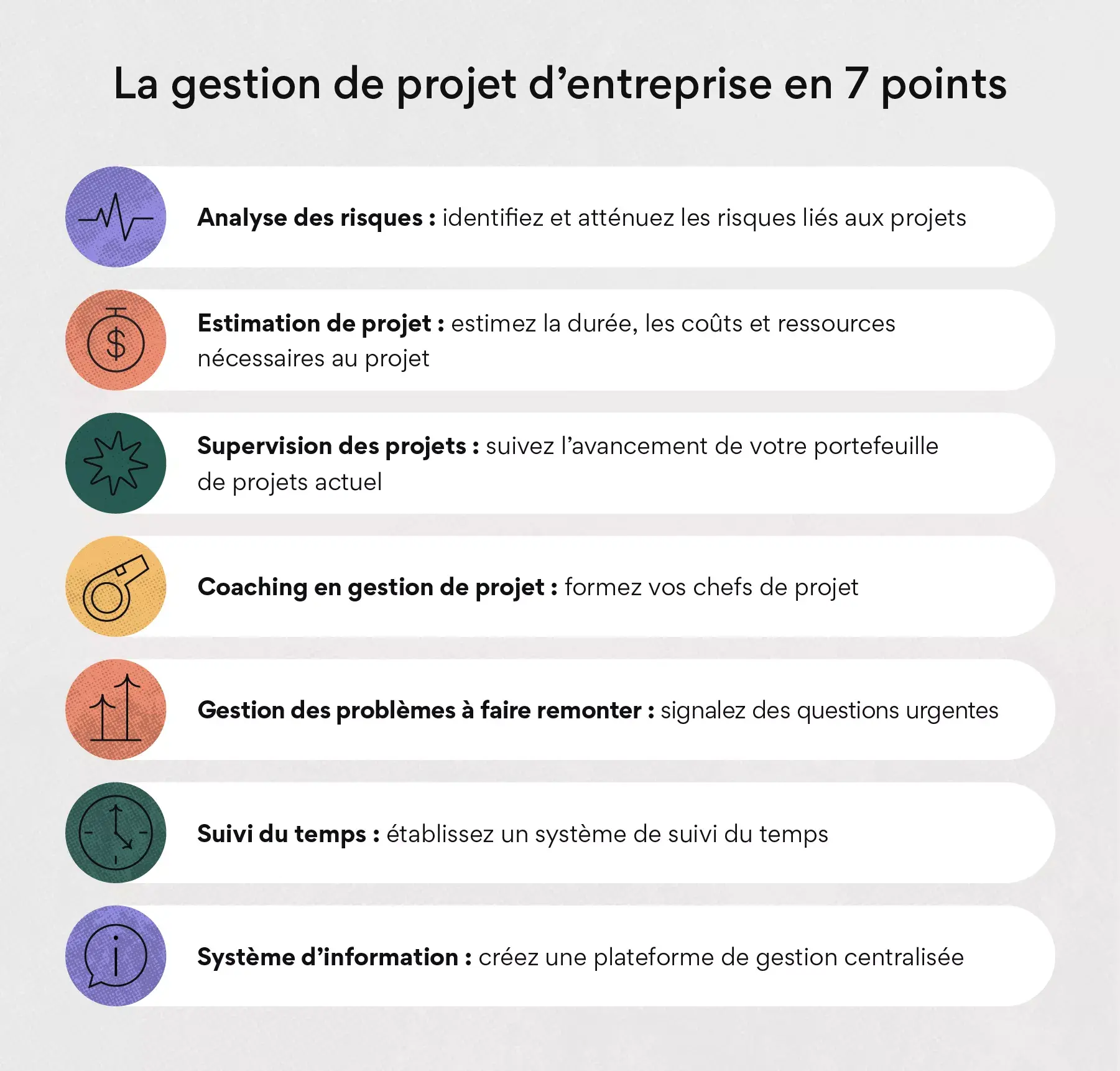 Les composants de la gestion de projet d’entreprise