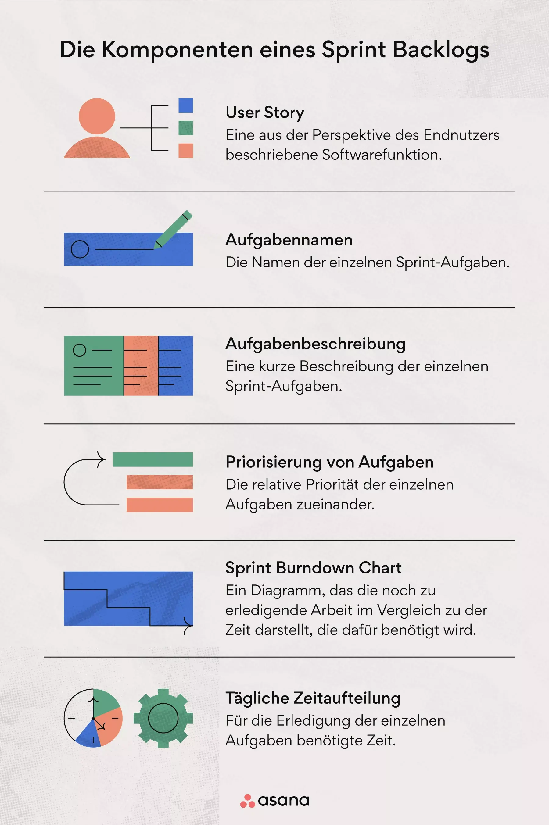 Was wird in einem Sprint Backlog erfasst?