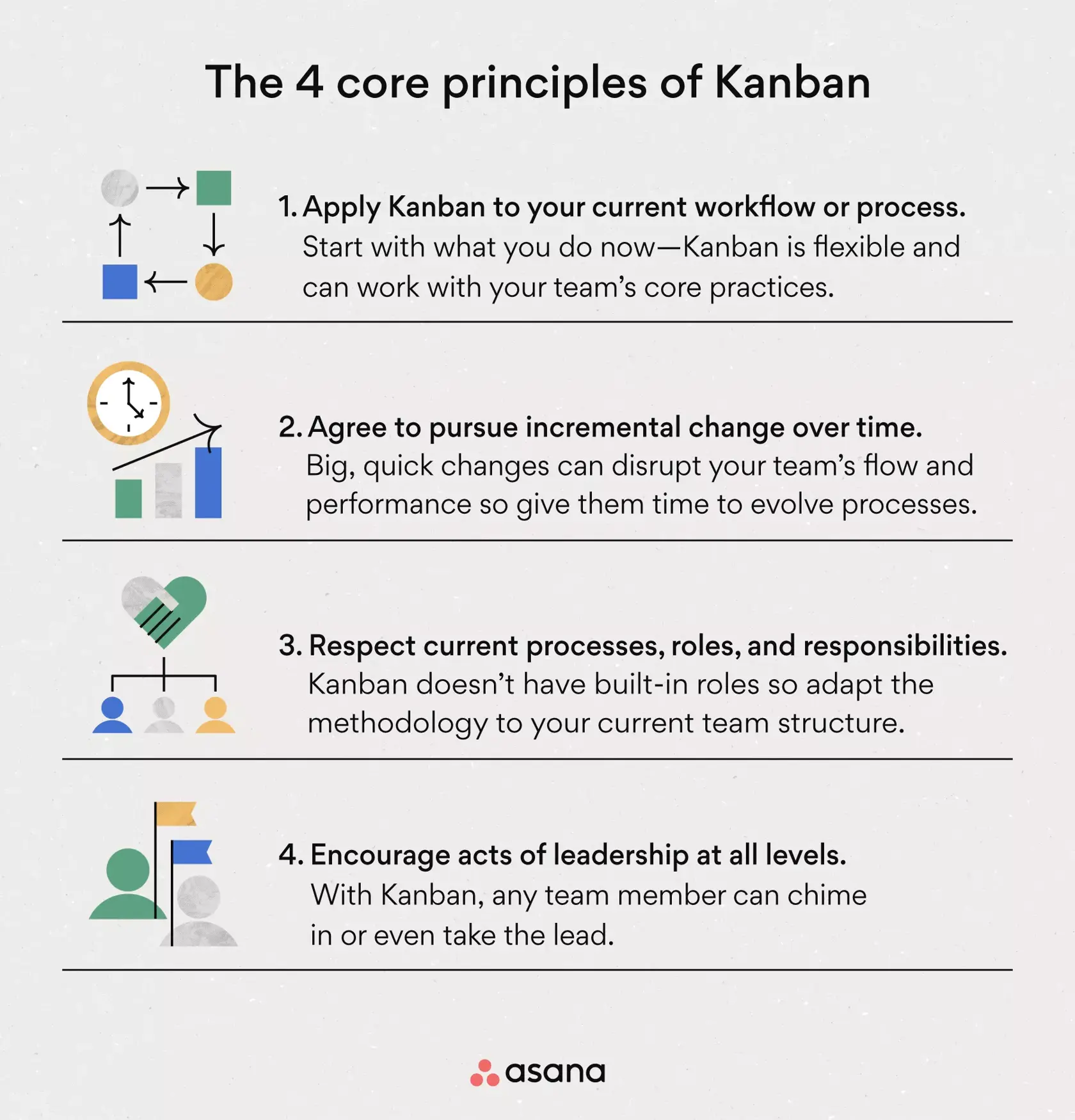 [inline illustration] The four core principles of Kanban (infographic)