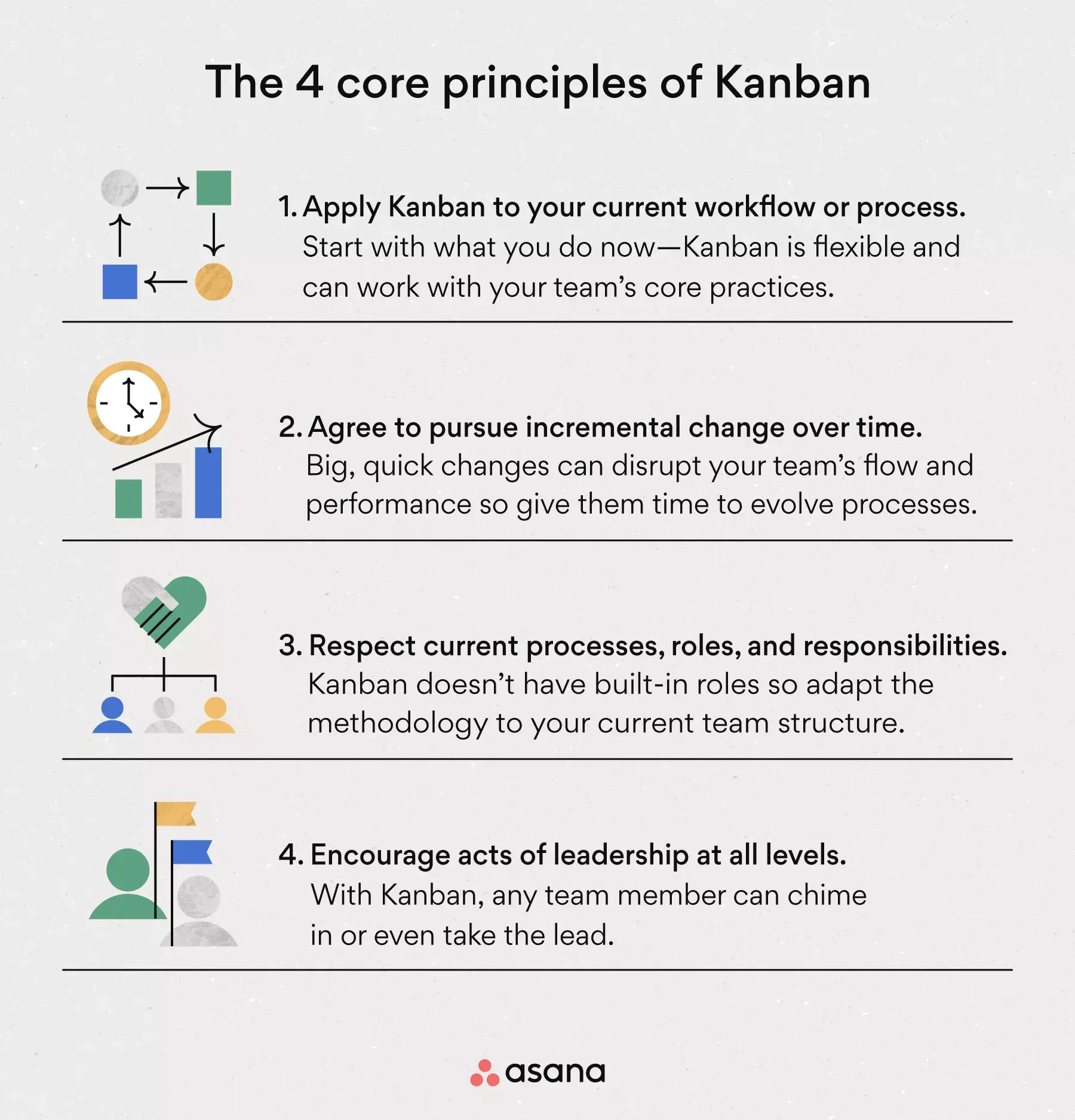 [inline illustration] The four core principles of Kanban (infographic)