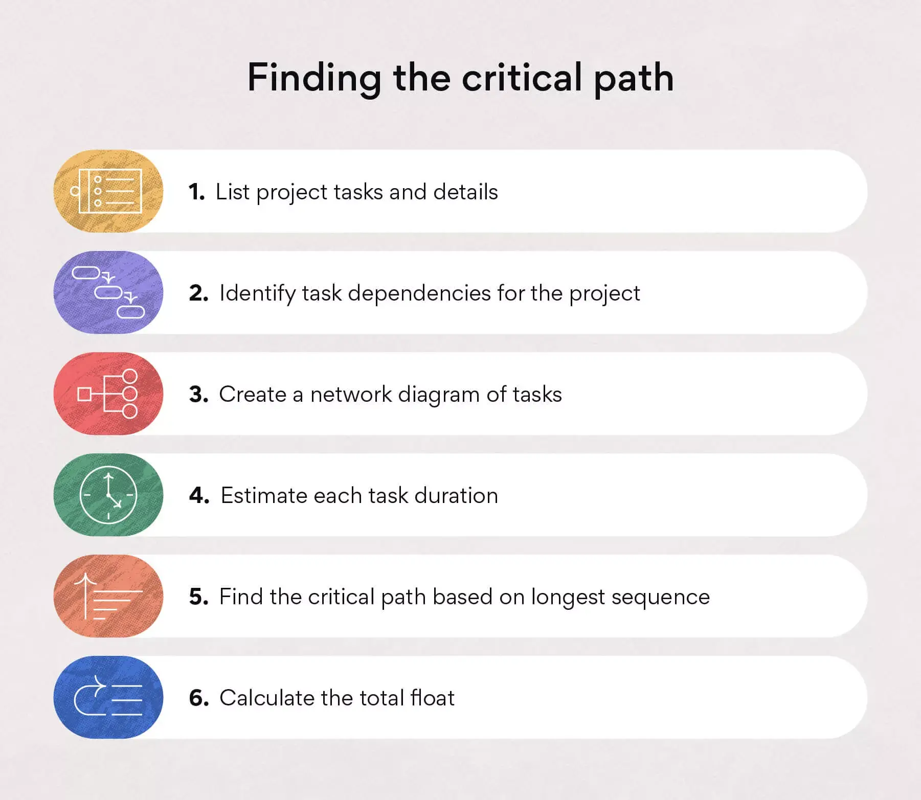 [inline illustration] Finding the critical path (infographic)