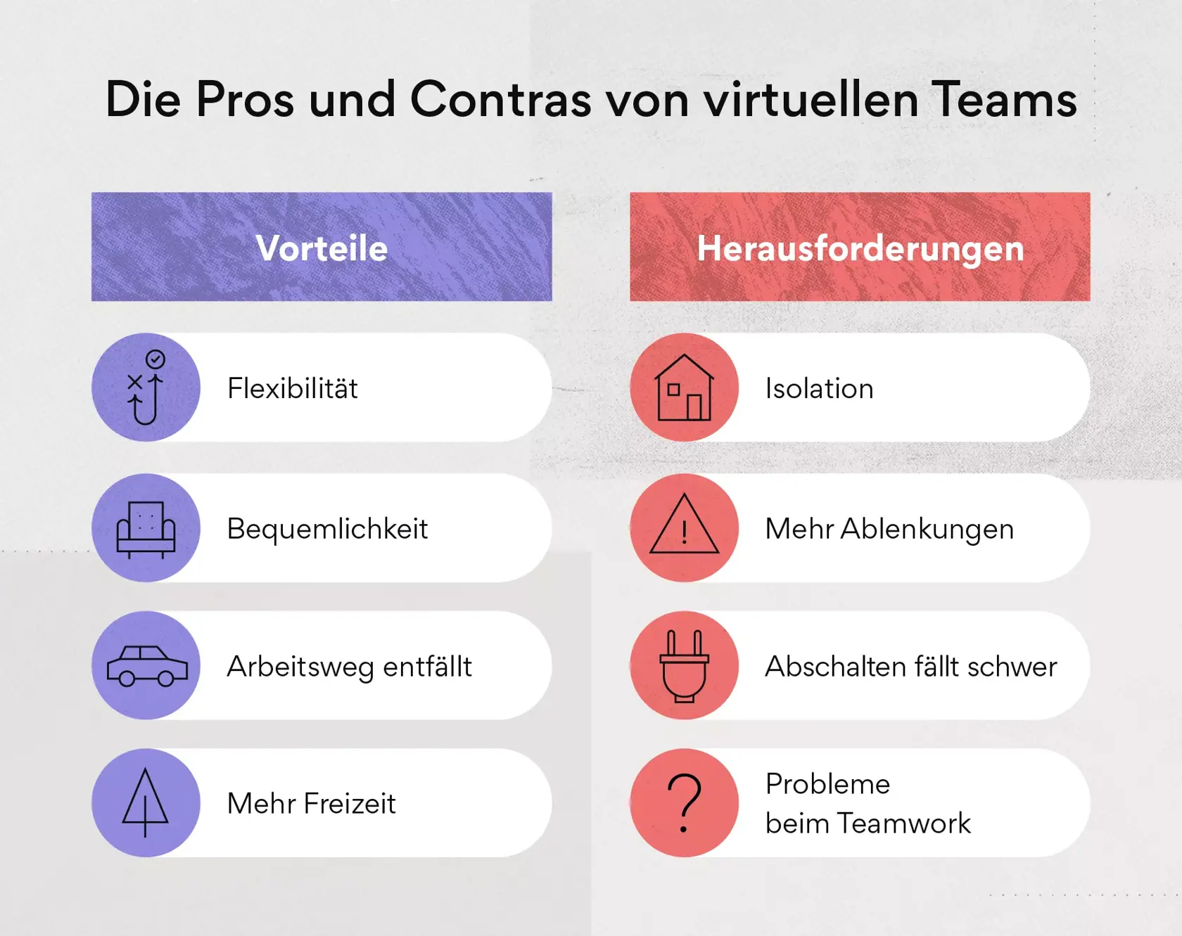 Vorteile und Herausforderungen von virtuellen Teams