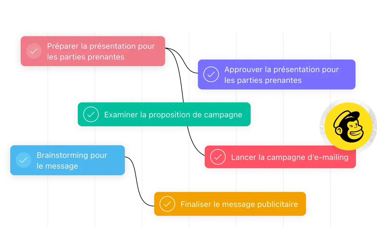 Gestion de campagnes - exécution