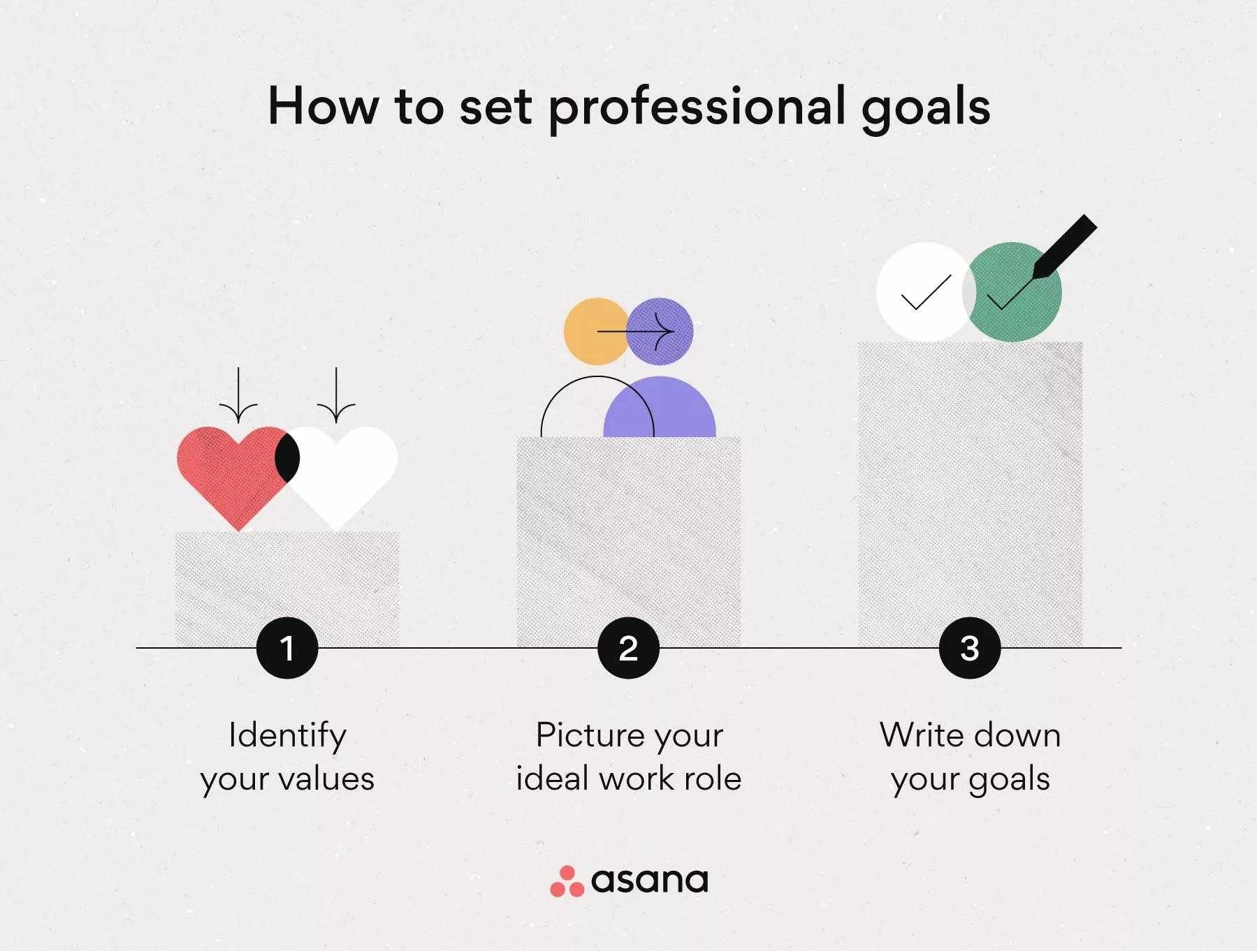 25 Professional Goals to Advance Your Career [2024] • Asana