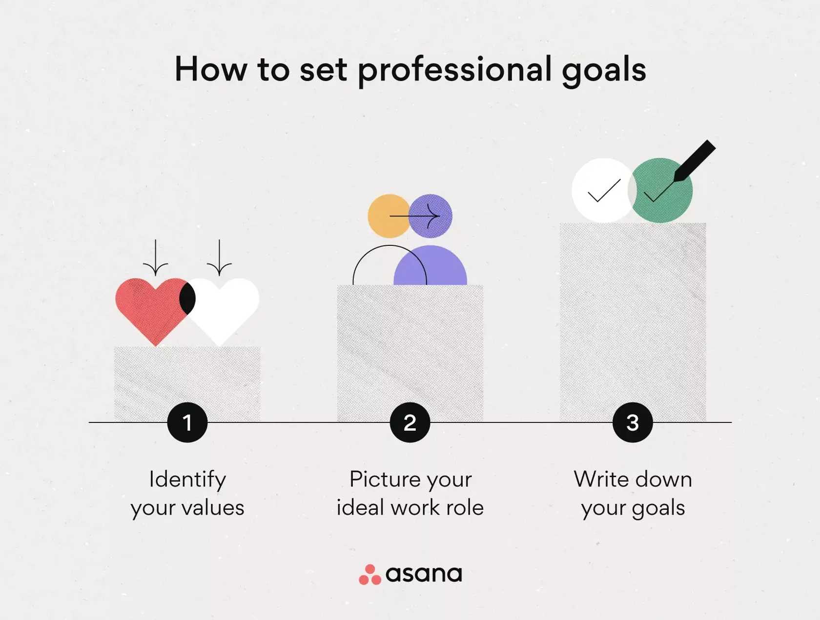 [inline illustration] how to set professional goals (infographic)