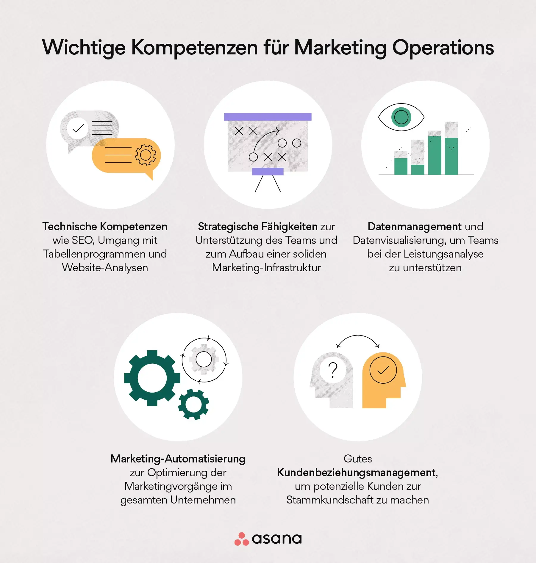 Wichtige Kompetenzen für Marketing Operations