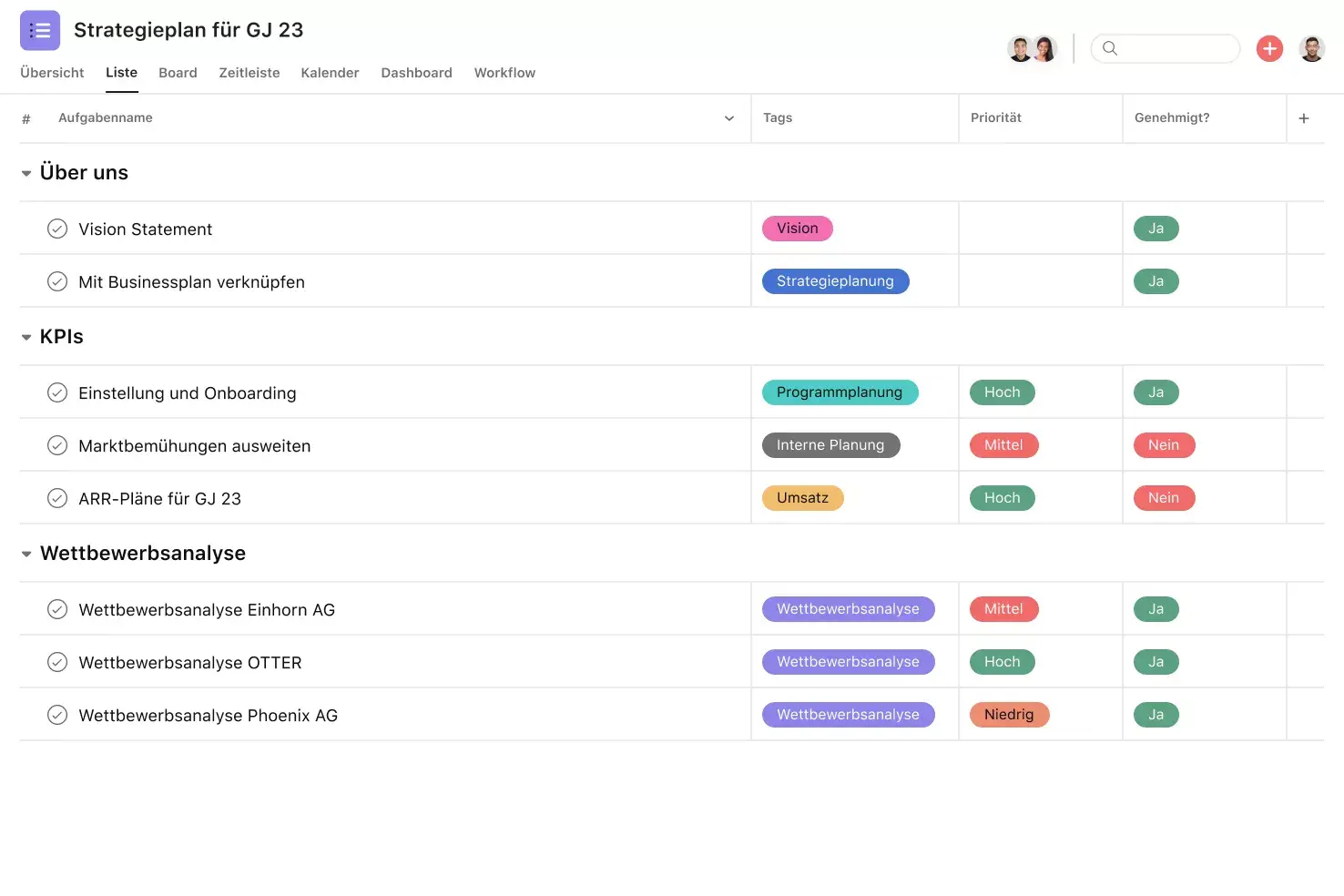 [Produkt-UI] Strategieplan-Projekt in Asana, Projektansicht im Tabellenformat (Liste)