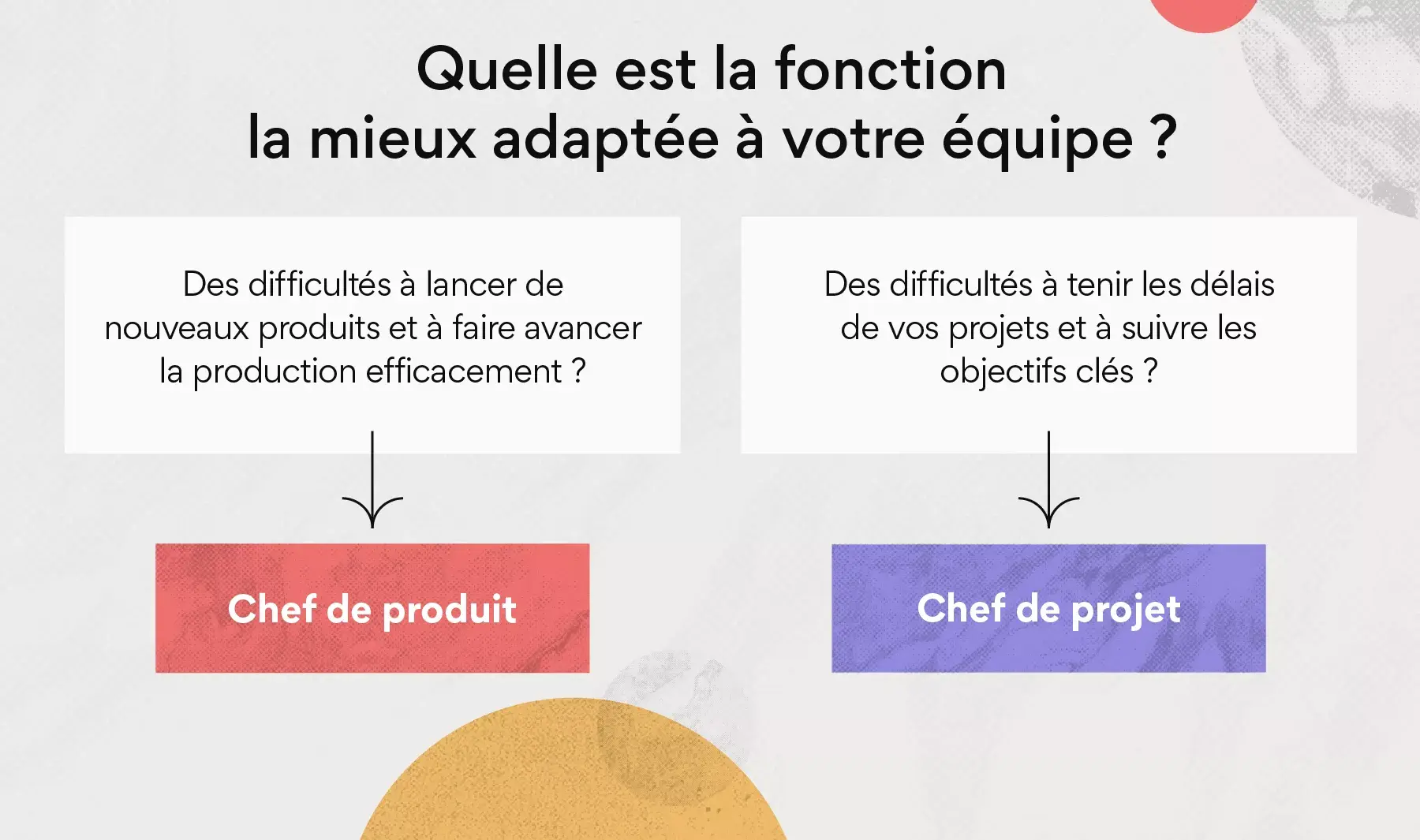 Quelle est la fonction la mieux adaptée à votre équipe ?