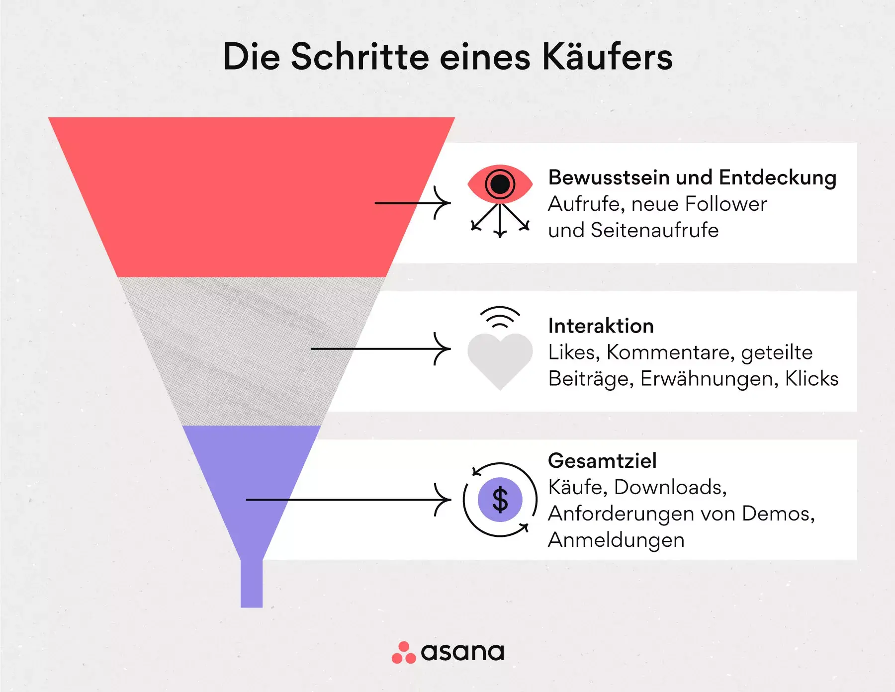 [Inline-Illustration] Die Schritte eines Käufers (Infografik)