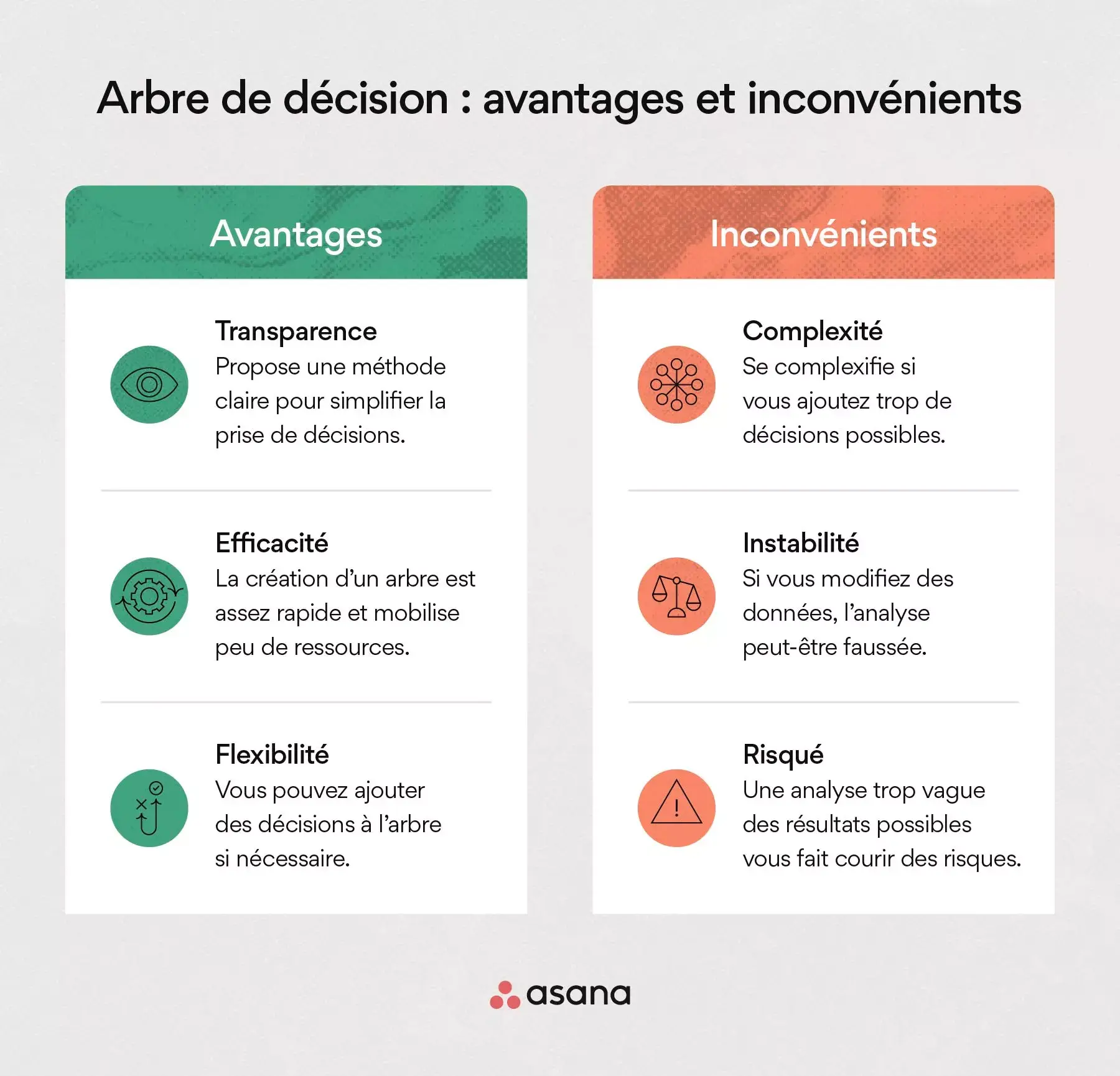 arbre de décision : avantages et inconvénients