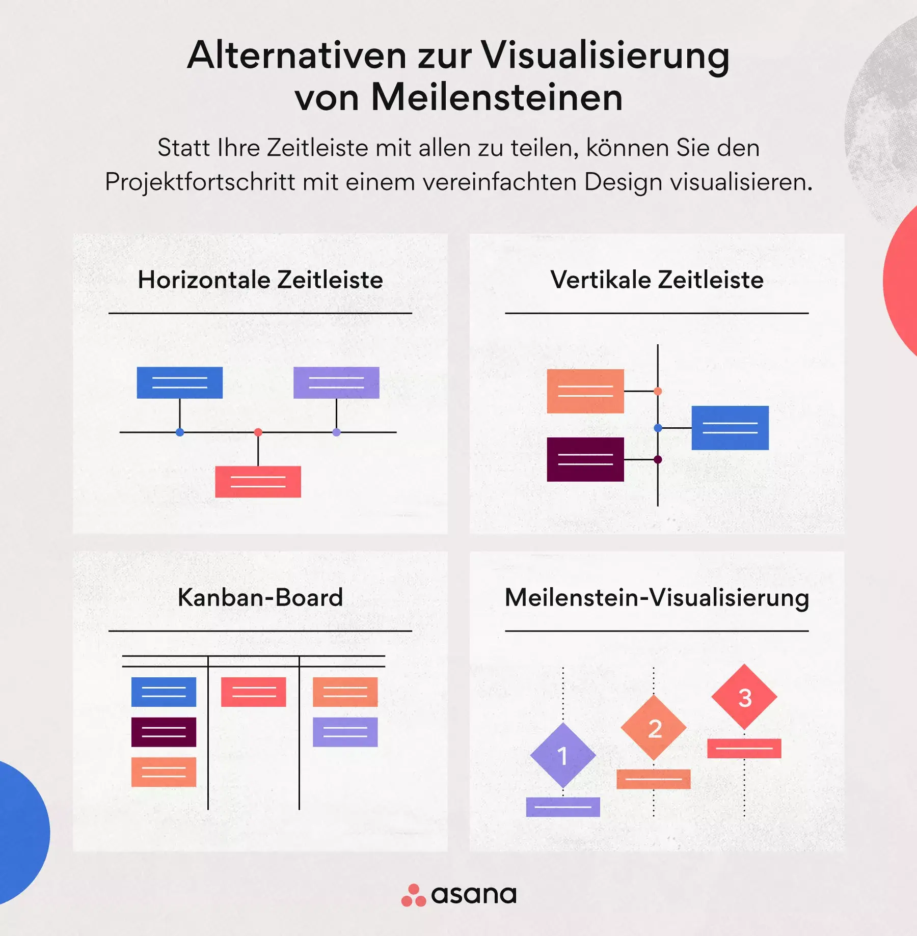 Alternative Möglichkeiten zur Visualisierung von Meilensteinen