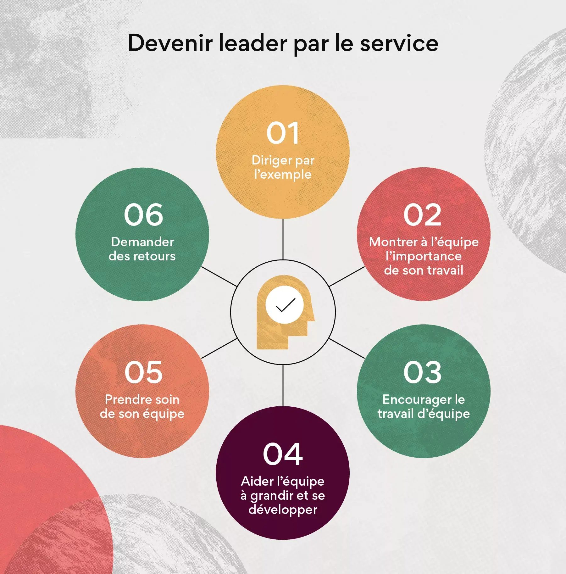 Devenir leader par le service