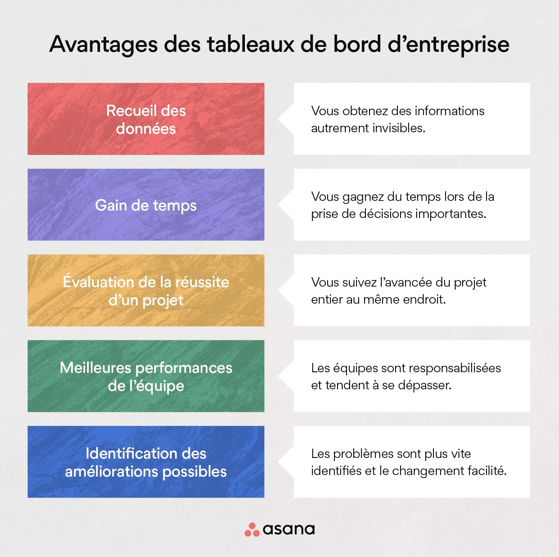 avantages apportés par les tableaux de bord d’entreprise