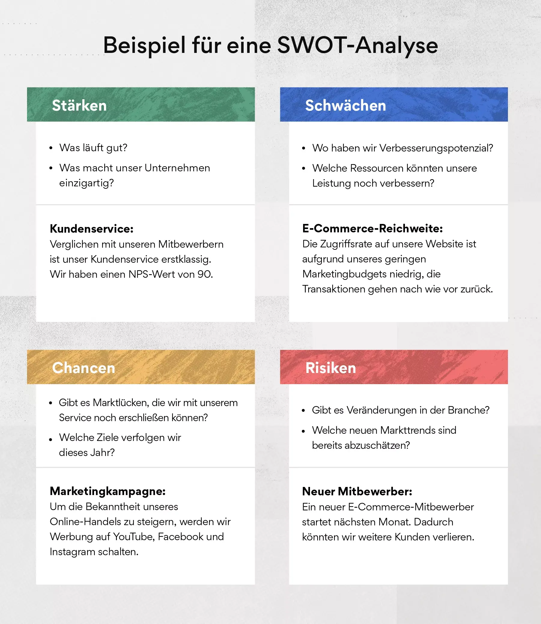 Beispiel für eine SWOT-Analyse