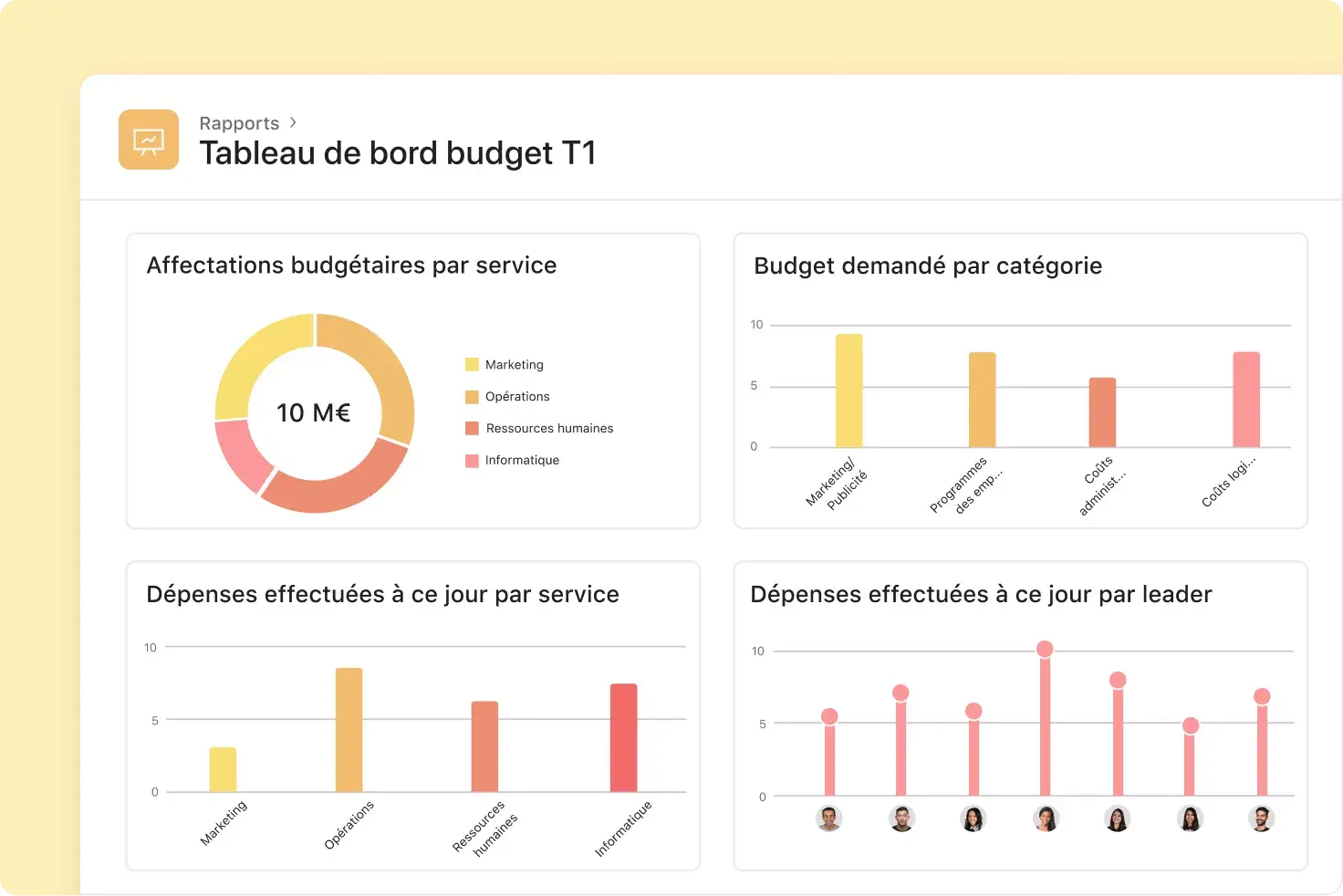 Rapports budgétaires sur Asana