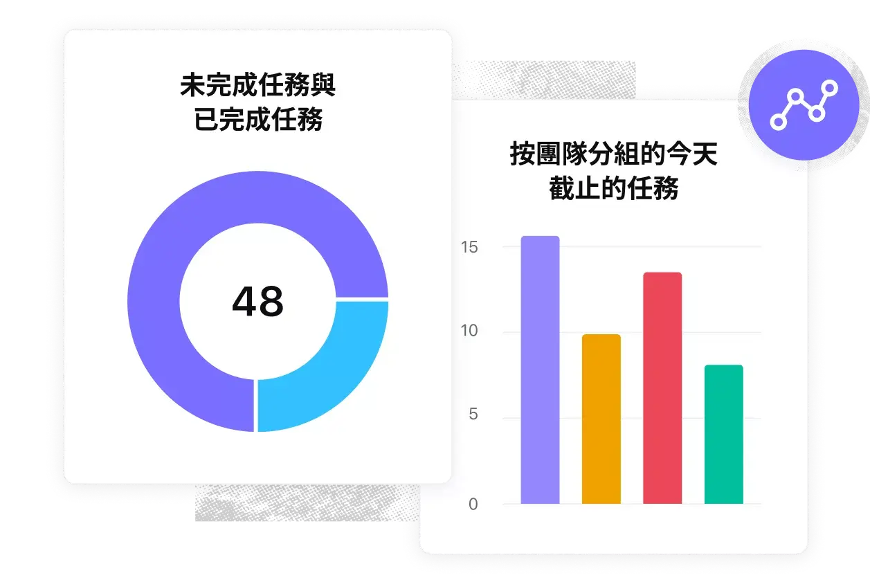 宣傳活動管理 - 回顧