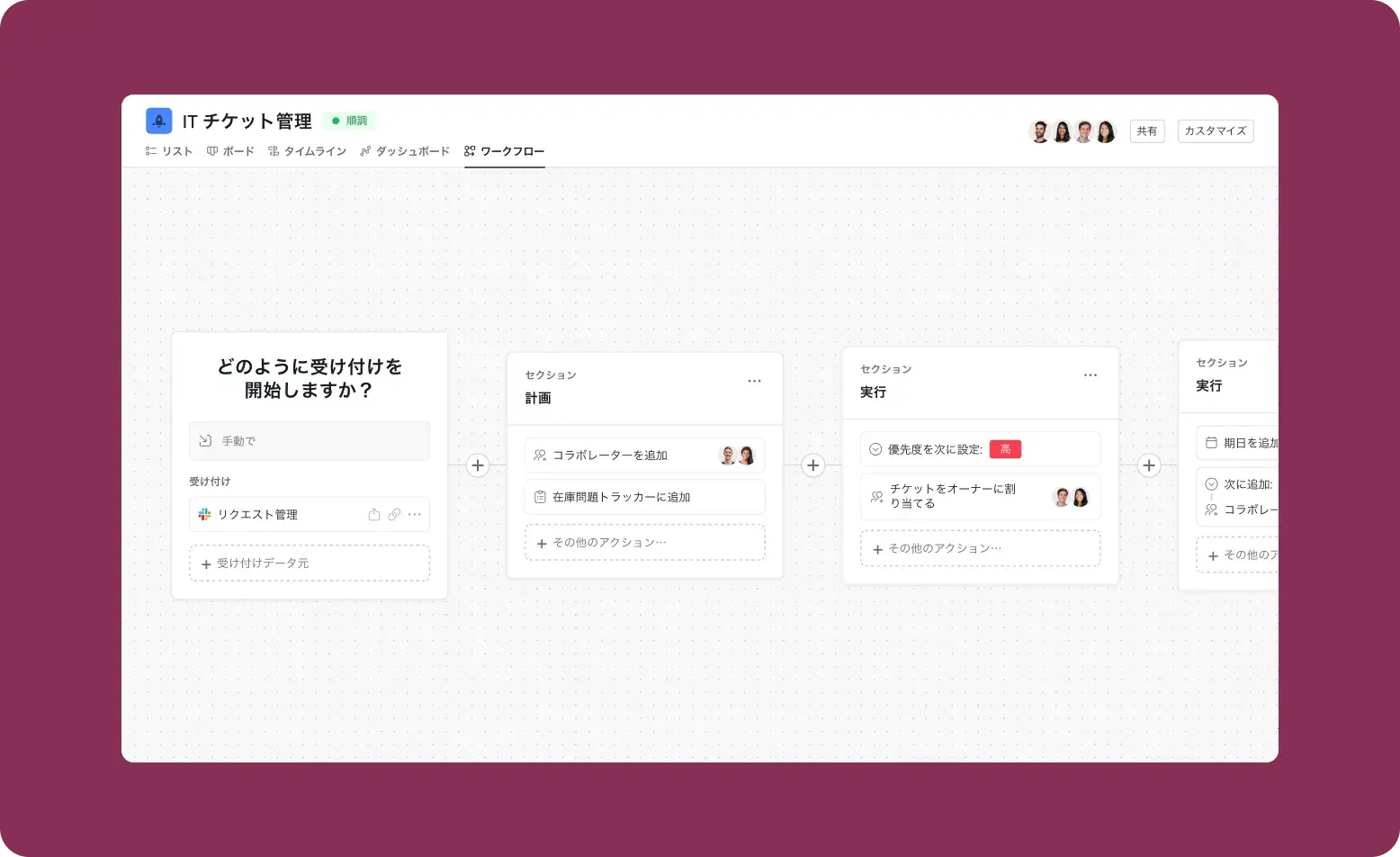 「IT チケット管理」のワークフロービュー。自動化された受け付けおよび実行ステージを表示しています。