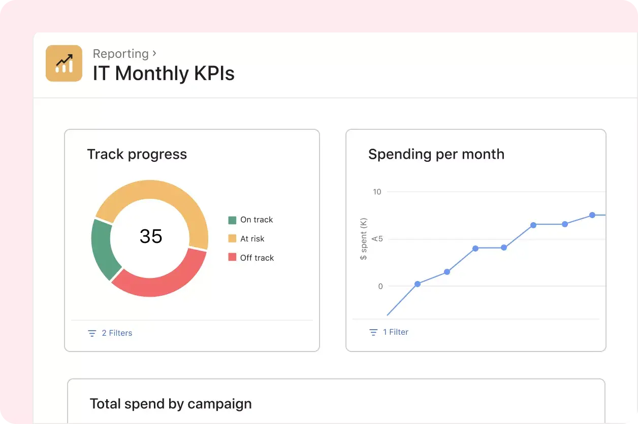 Tracking performance