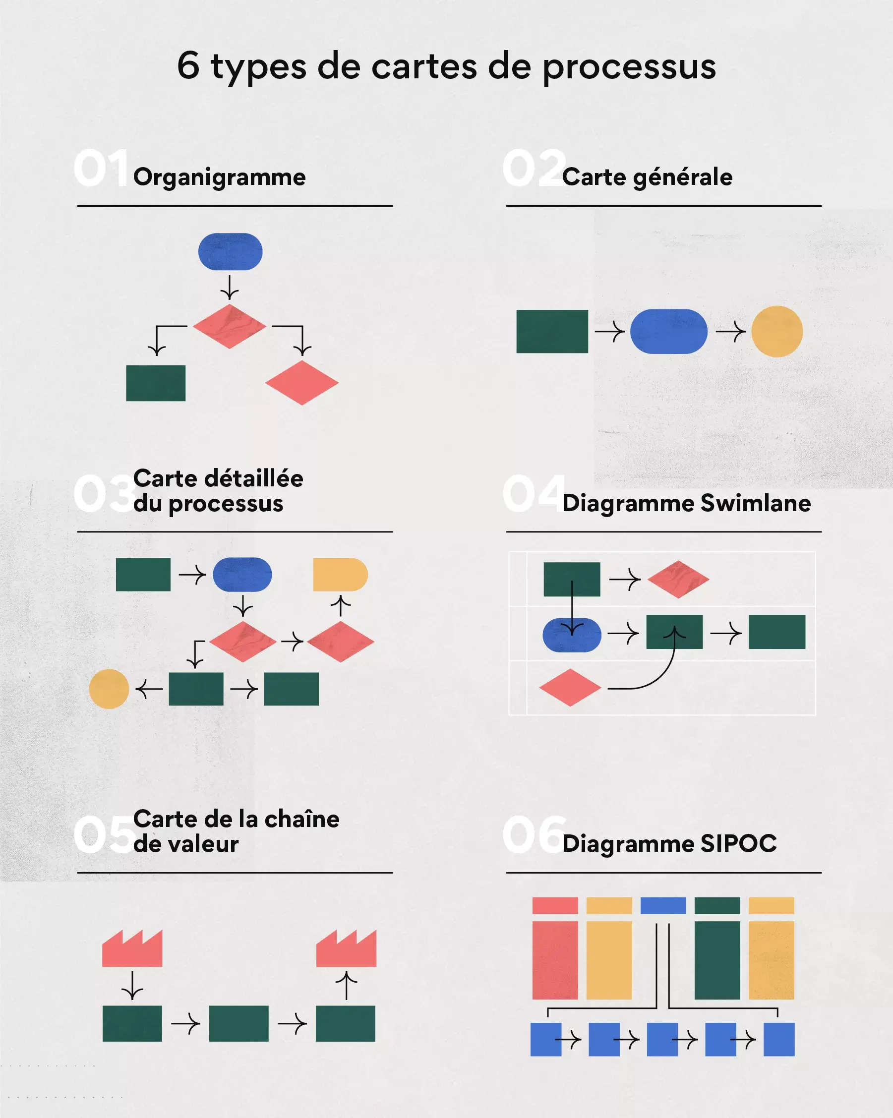 Types de cartes de processus