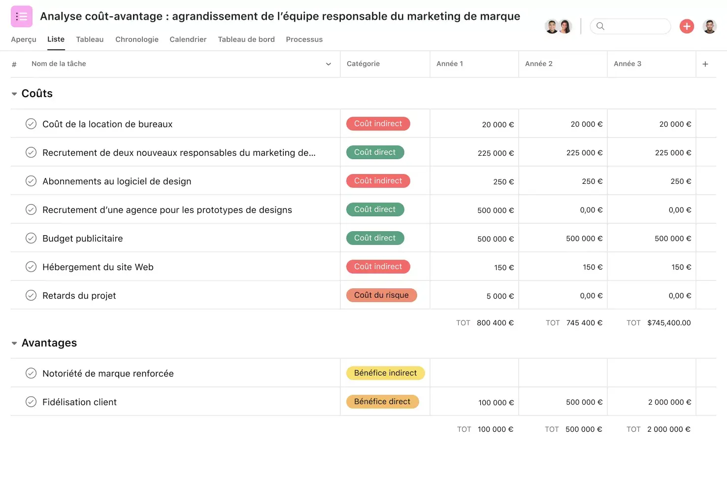[Interface produit] Projet d’analyse coût-avantage sur Asana - vue Liste façon feuille de calcul