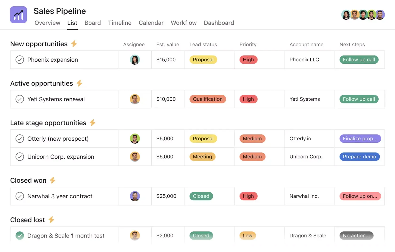 [Product UI] Sales pipeline template in Asana, spreadsheet-style view (Lists)