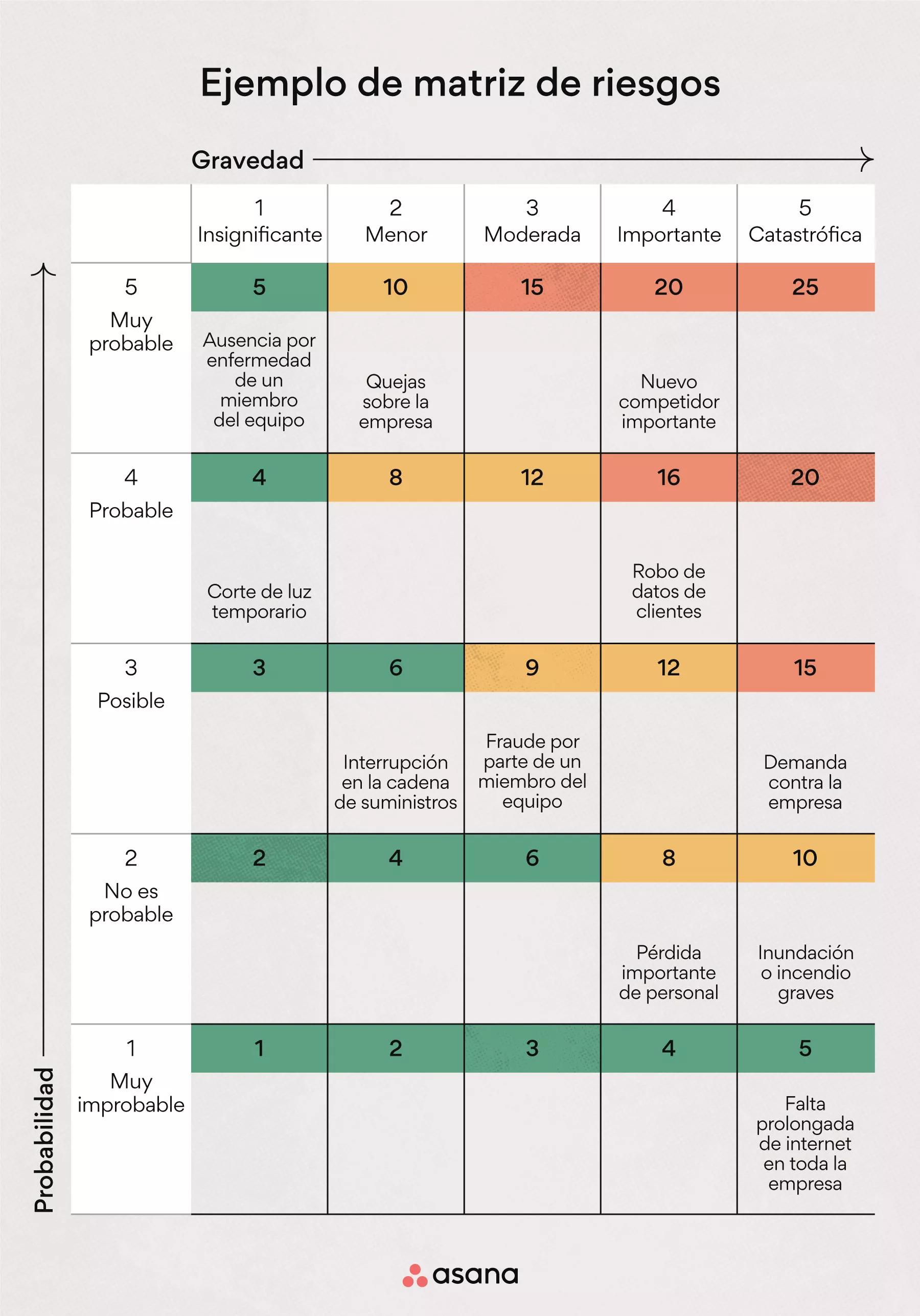 Evaluación de Riesgos Estratégicos